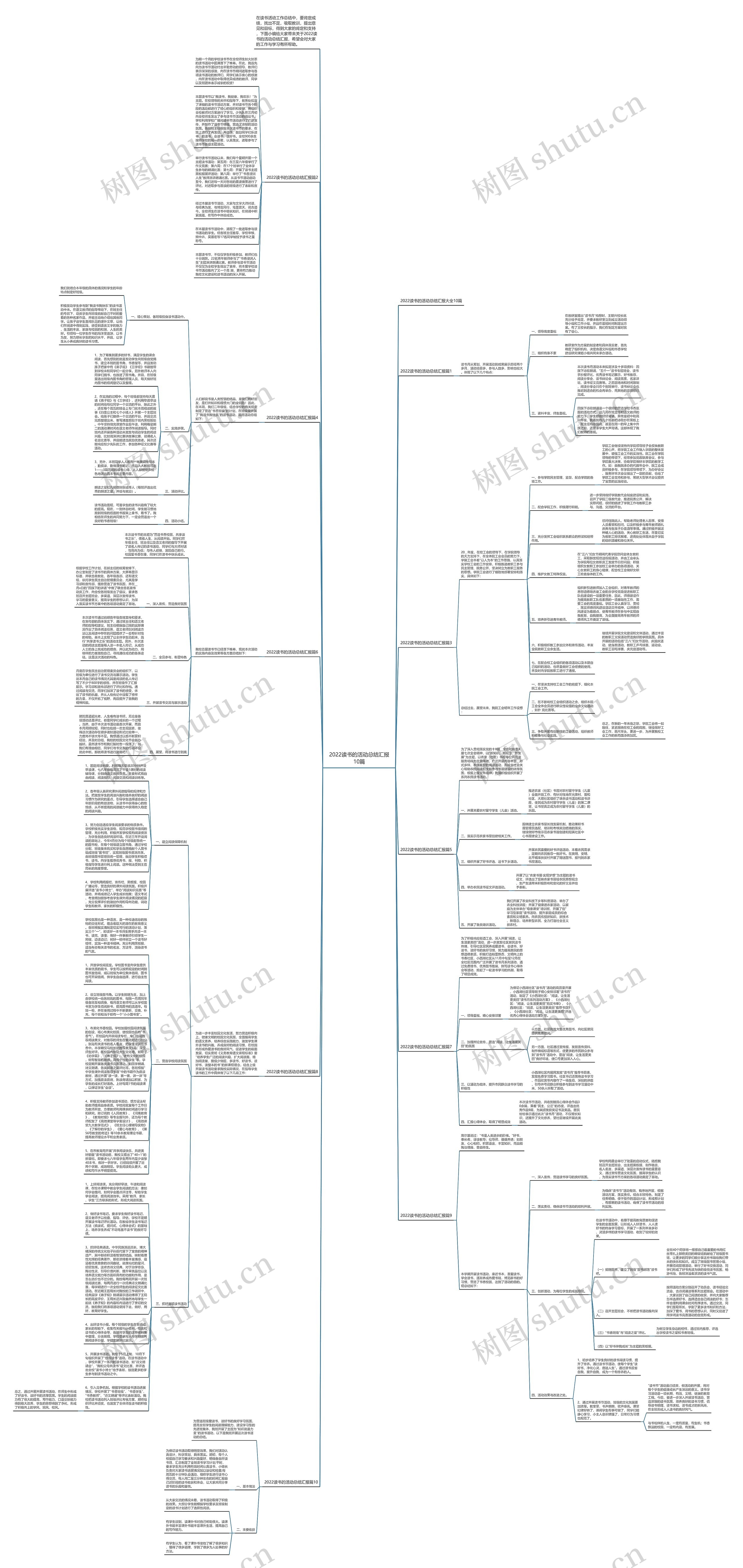 2022读书的活动总结汇报10篇