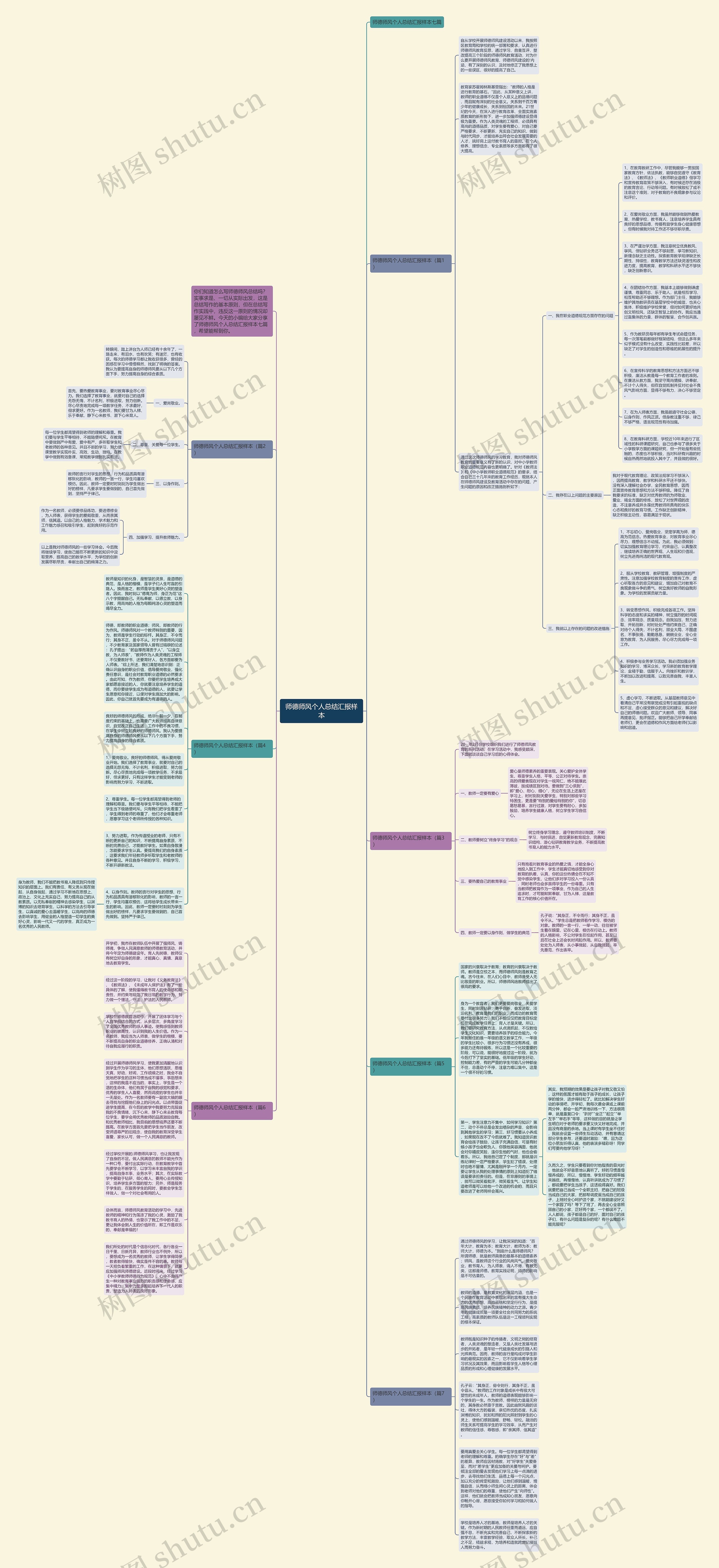 师德师风个人总结汇报样本思维导图高清图 师德师风个人总结汇报样本思维导图