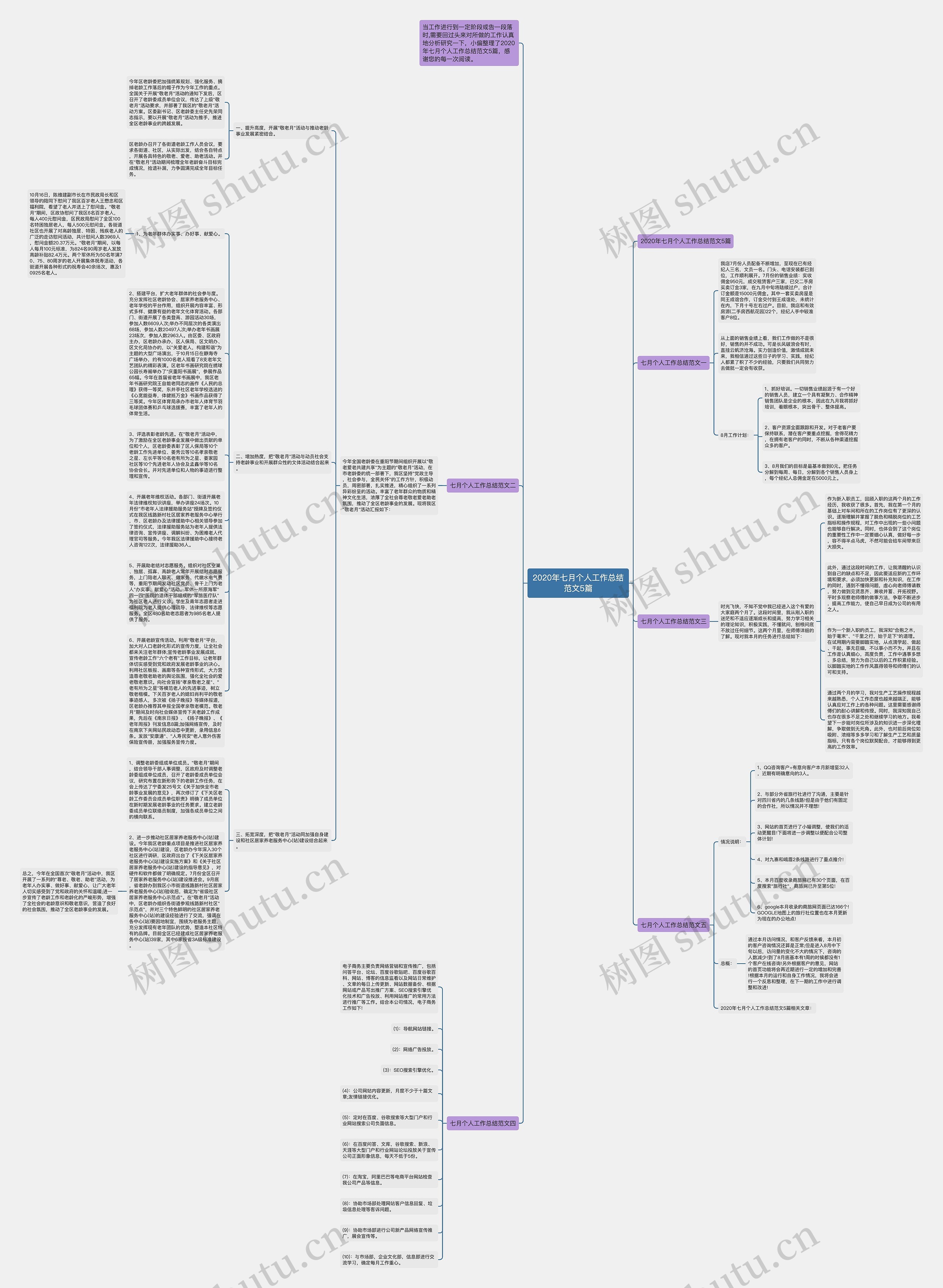2020年七月个人工作总结范文5篇思维导图