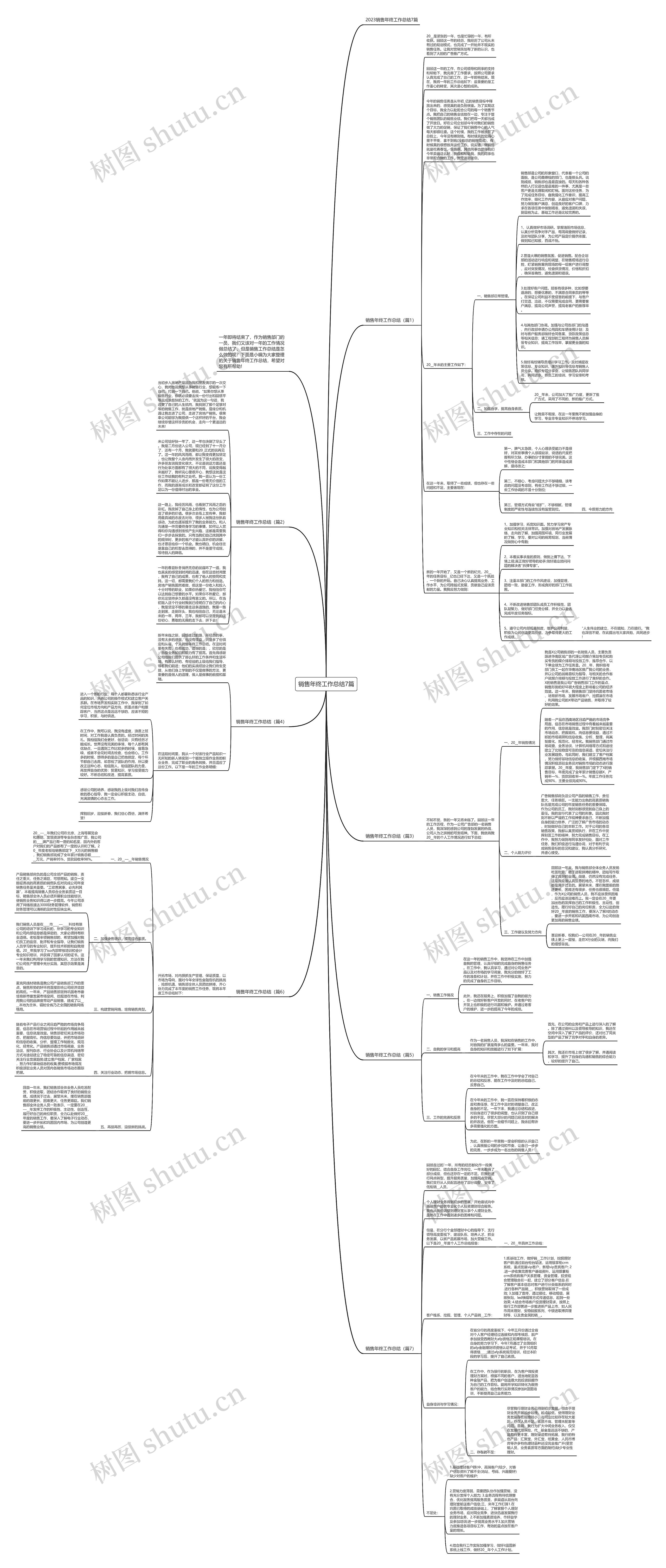 销售年终工作总结7篇