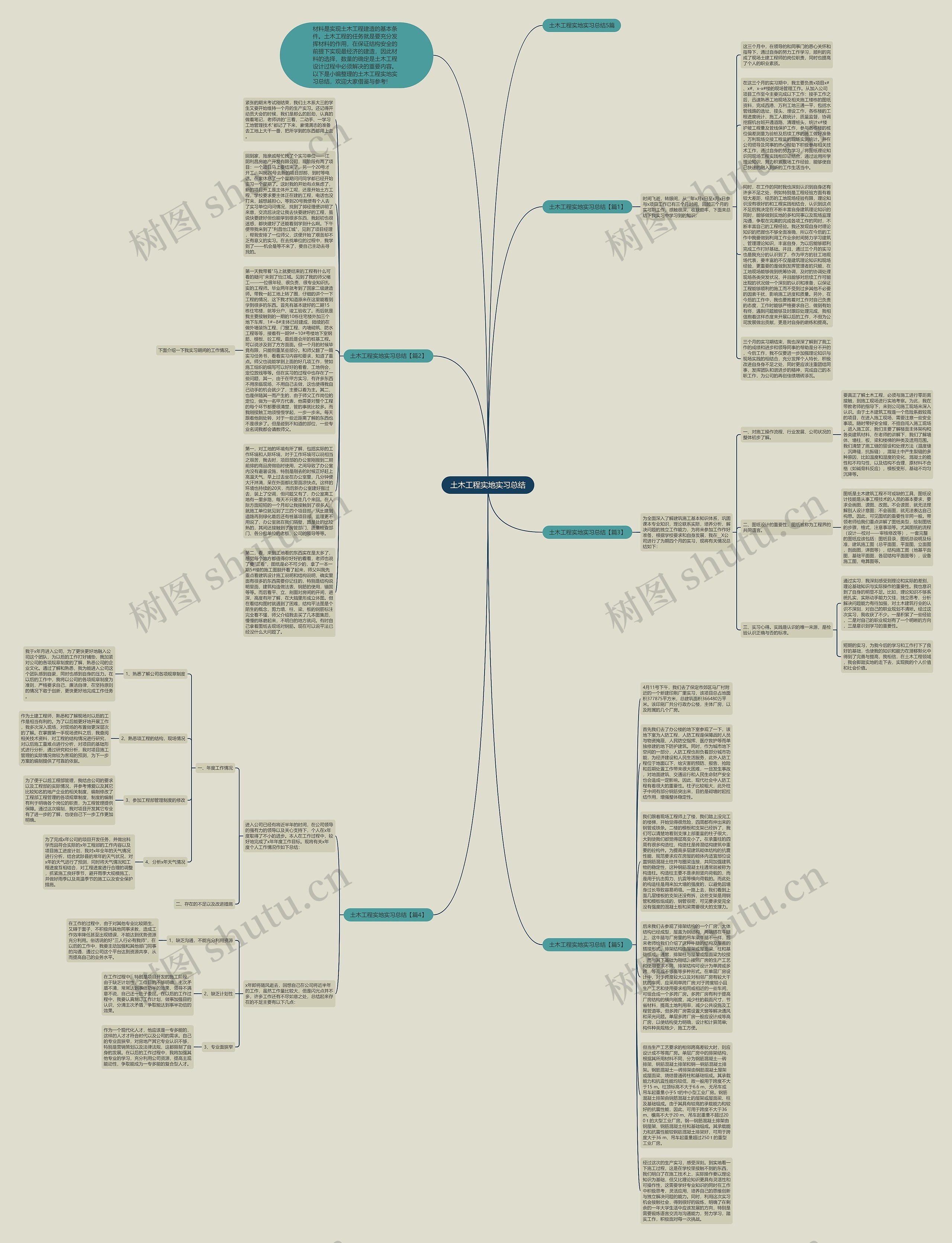 土木工程实地实习总结思维导图
