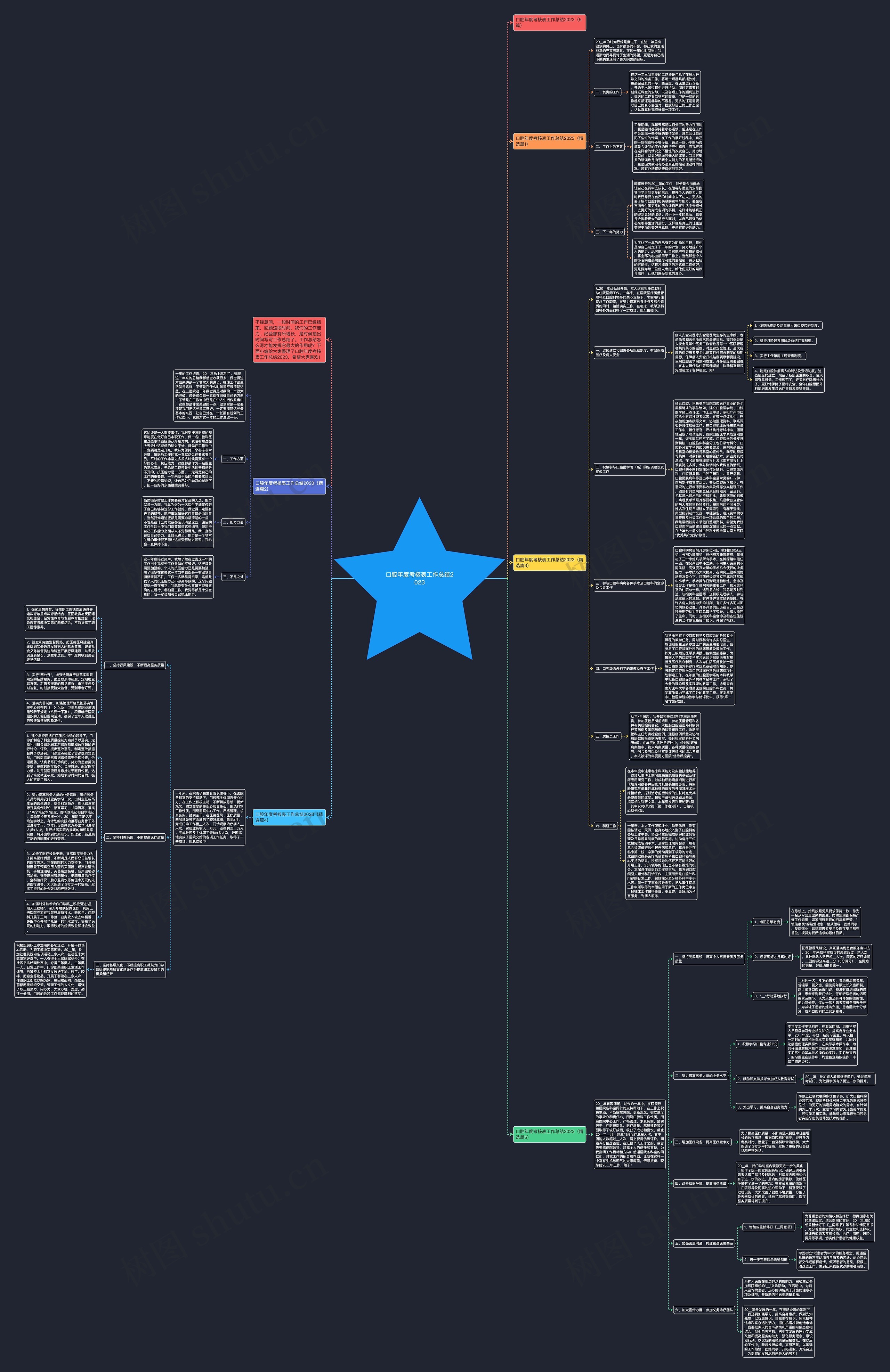 口腔年度考核表工作总结2023思维导图