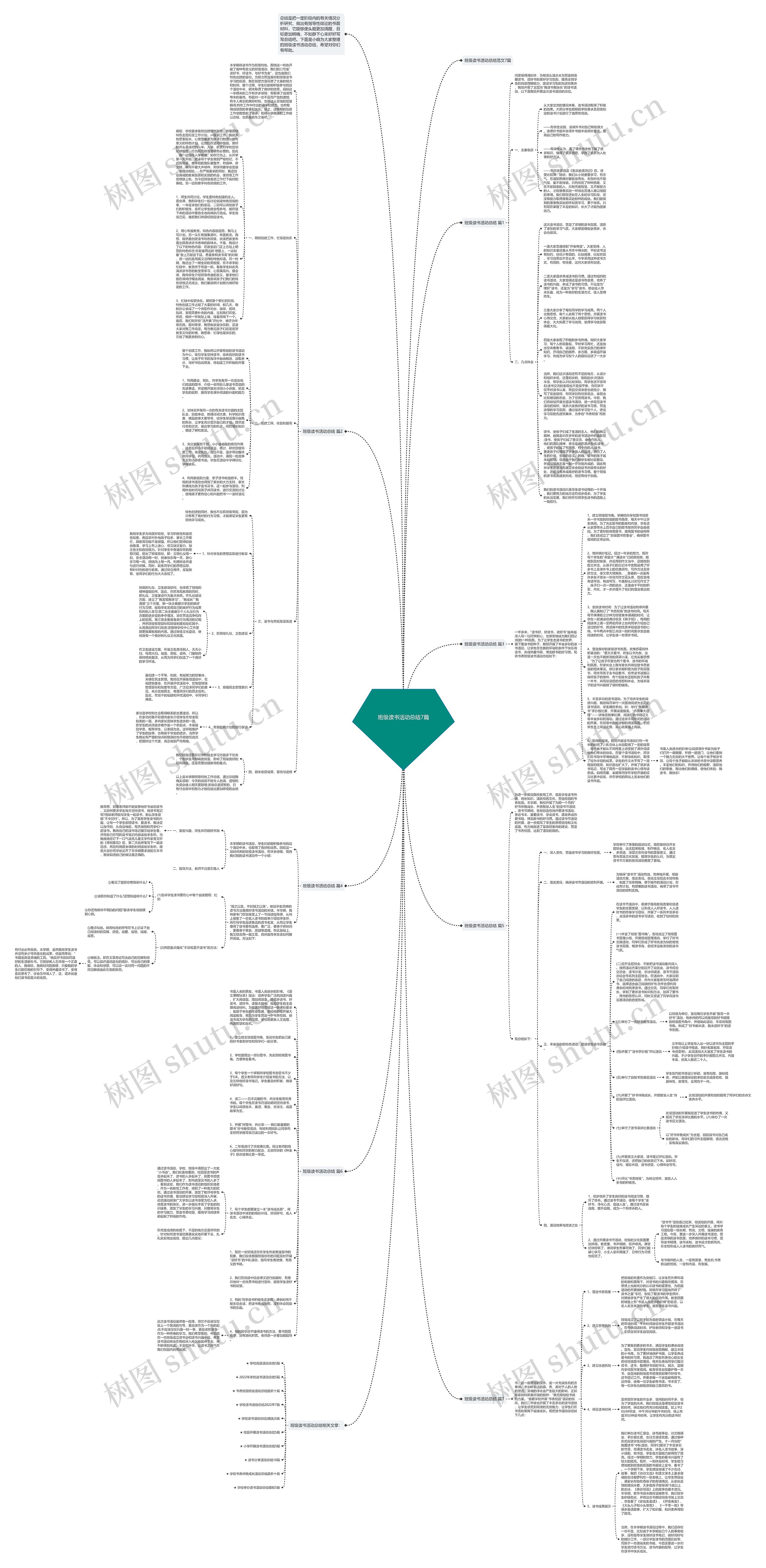 班级读书活动总结7篇思维导图