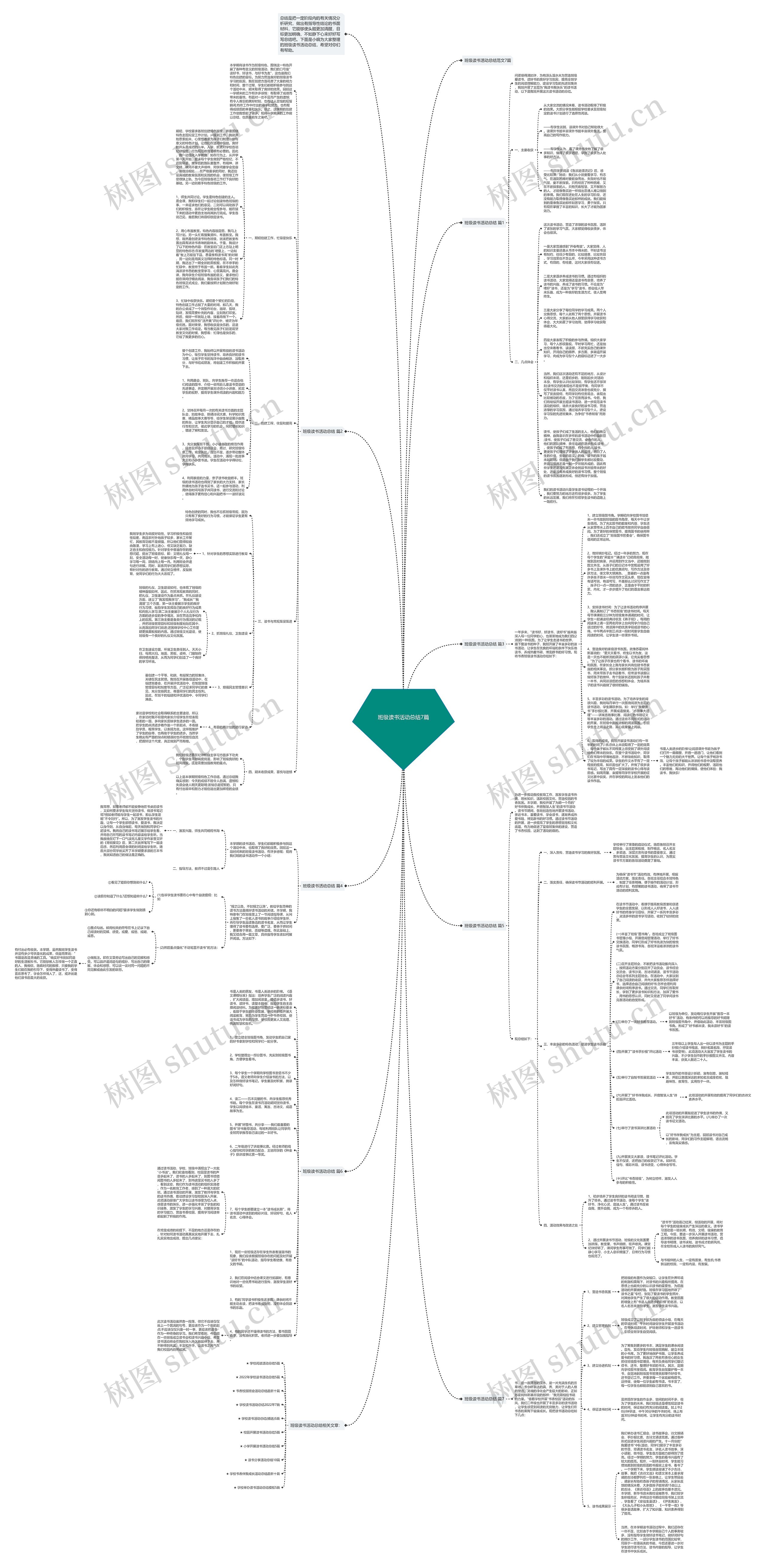 班级读书活动总结7篇思维导图高清图 班级读书活动总结7篇思维导图