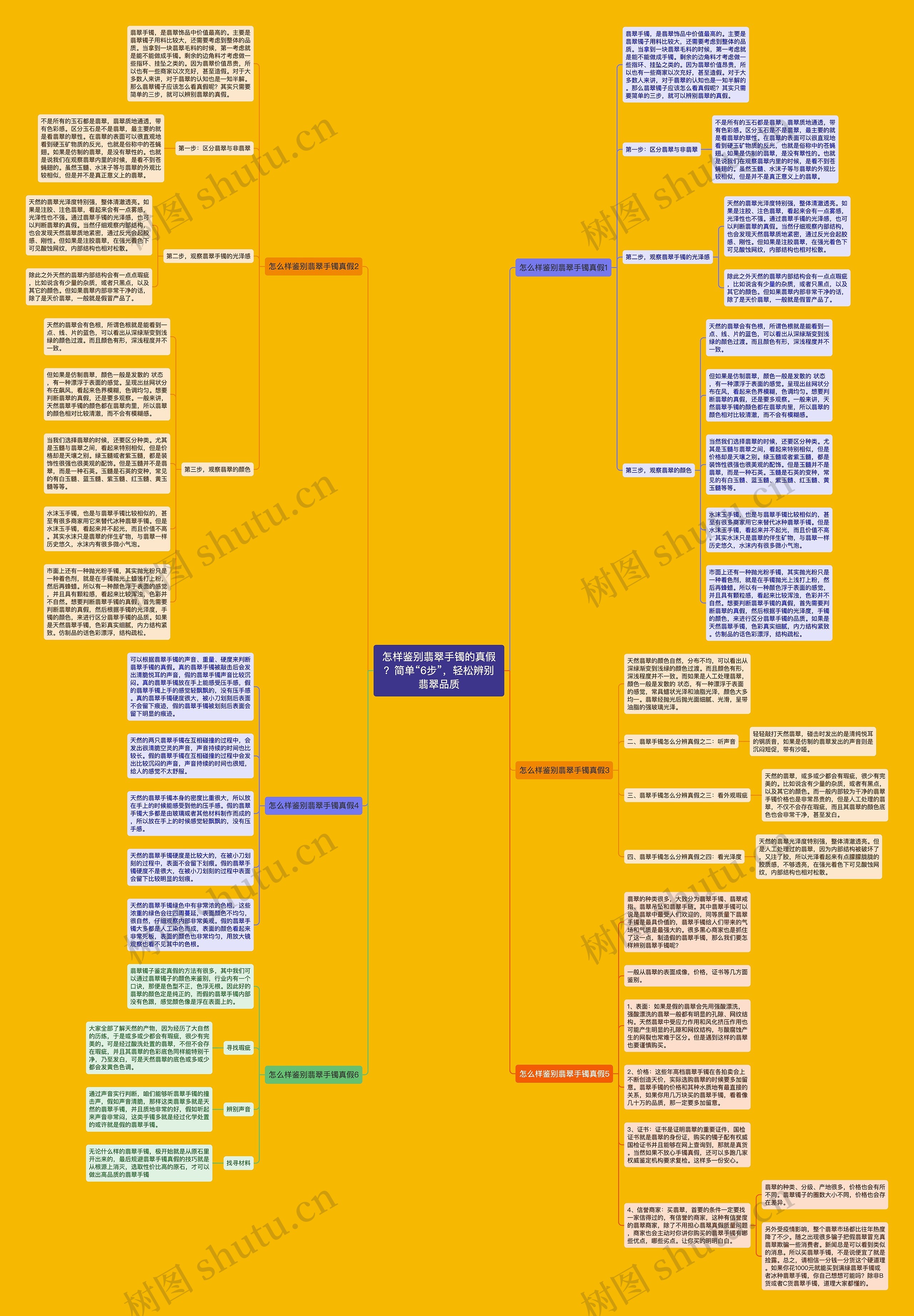 怎样鉴别翡翠手镯的真假?简单“6步”,轻松辨别翡翠品质 怎样鉴别翡翠手镯的真假?简单“6步”,轻松辨别翡翠品质