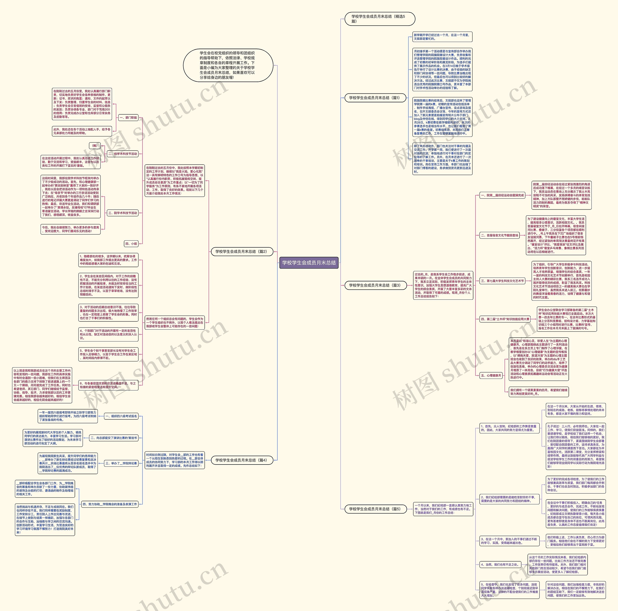 学校学生会成员月末总结思维导图