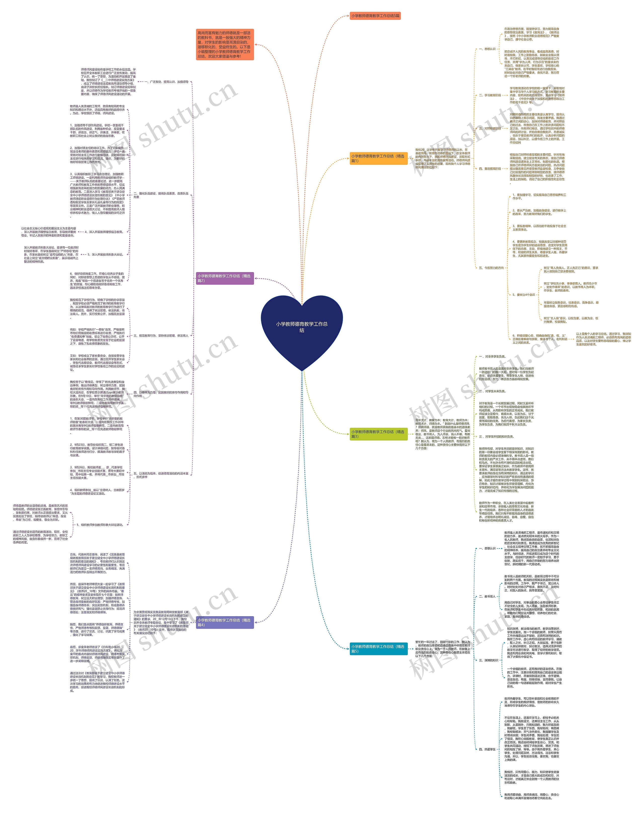 小学教师德育教学工作总结思维导图