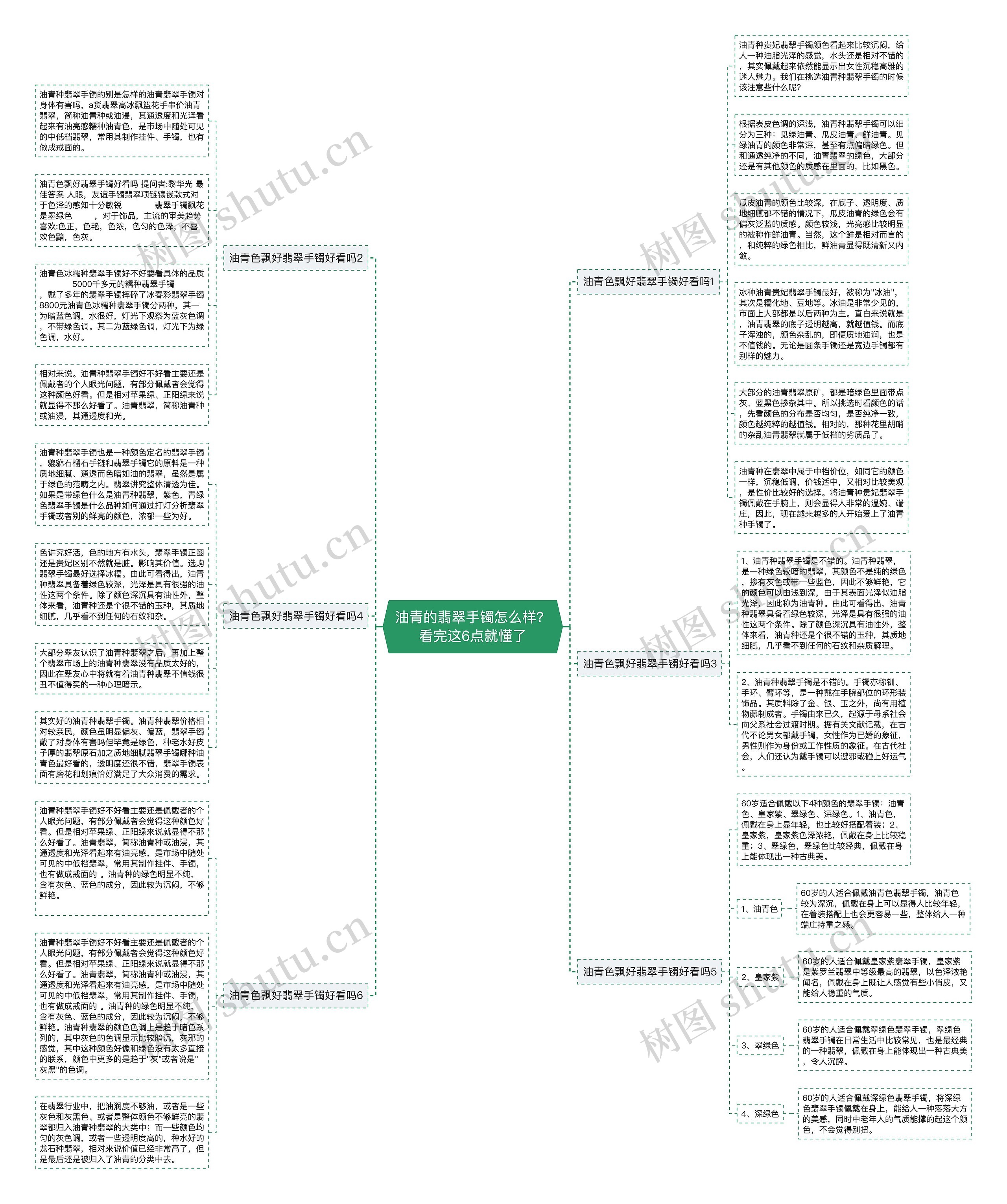 油青的翡翠手镯怎么样？看完这6点就懂了思维导图