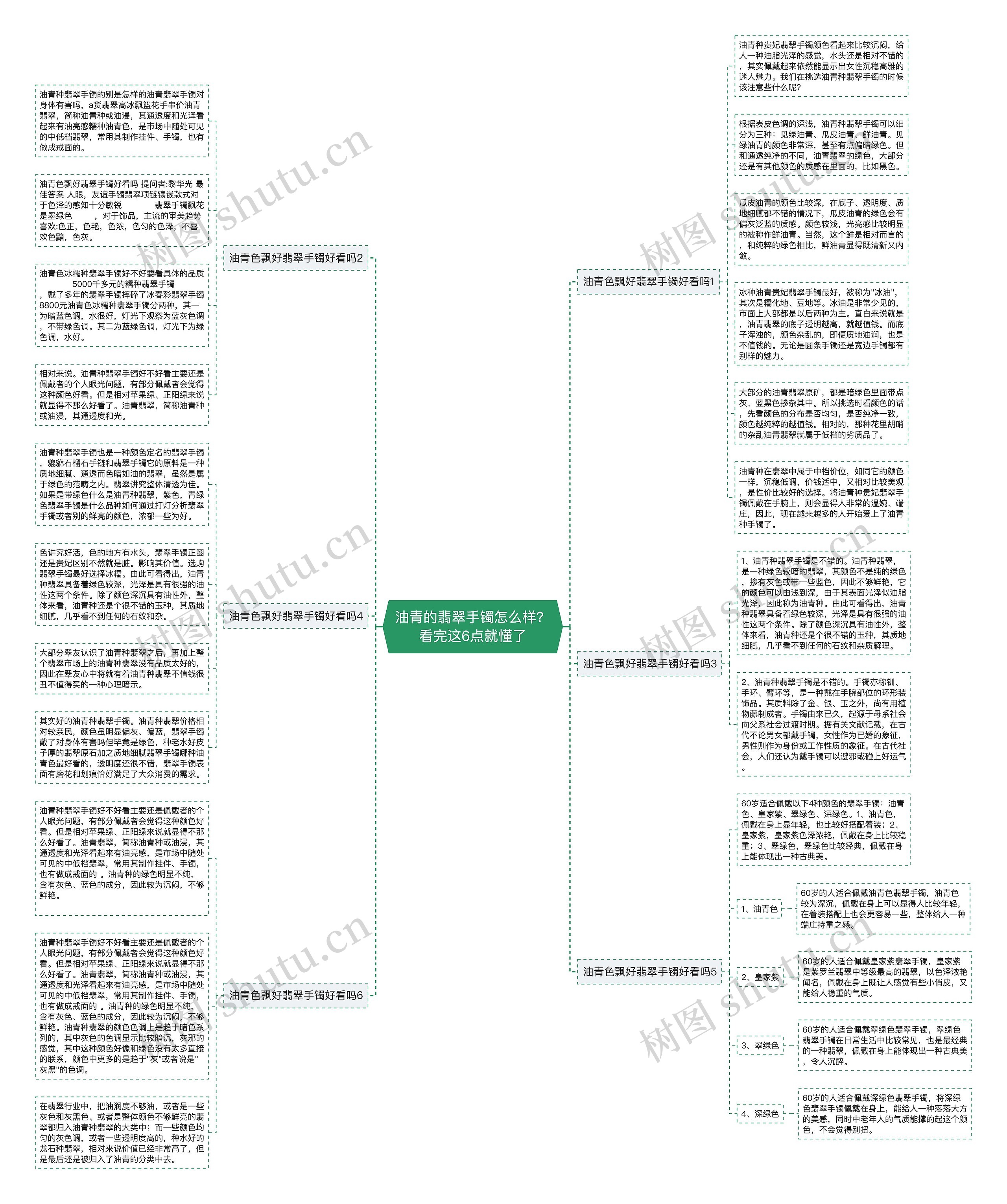 油青的翡翠手镯怎么样?看完这6点就懂了 油青的翡翠手镯怎么样?看完这6点就懂了