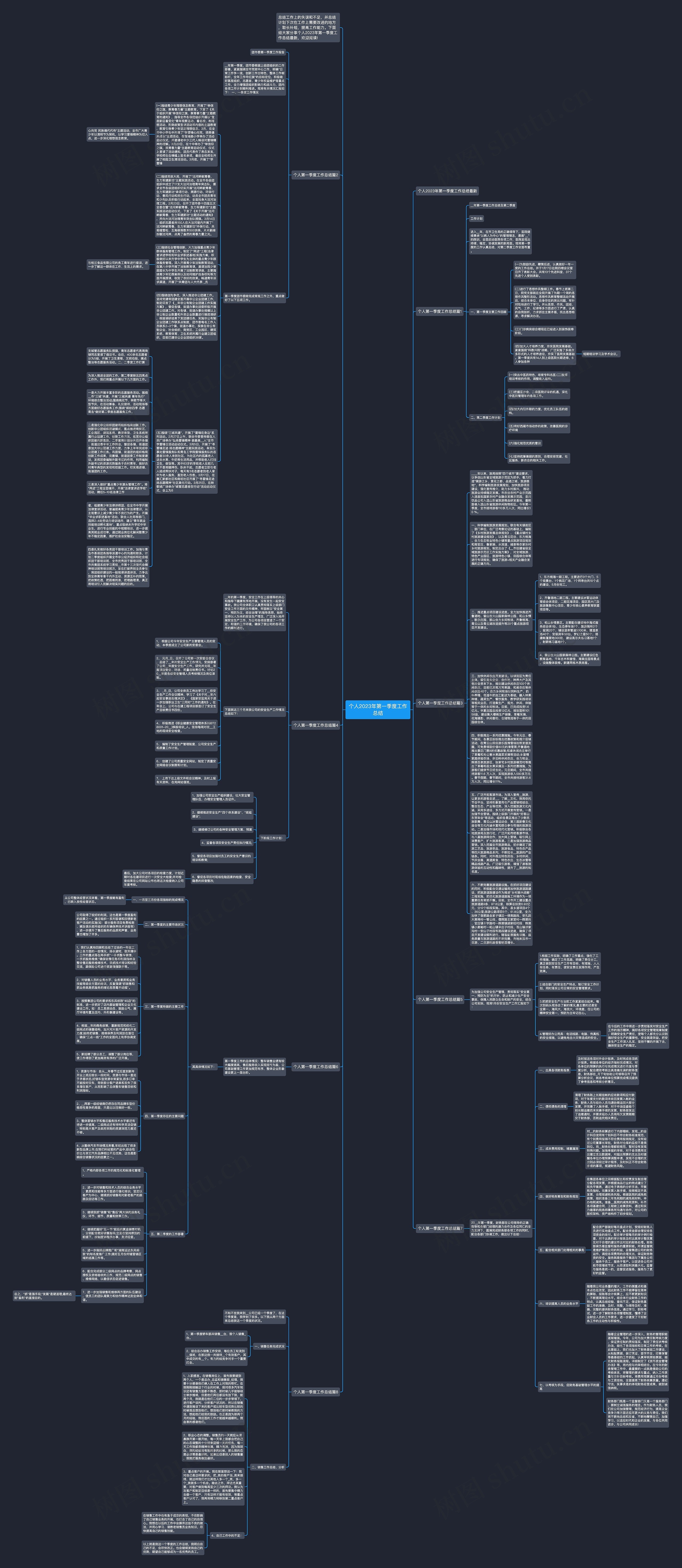 个人2023年第一季度工作总结思维导图