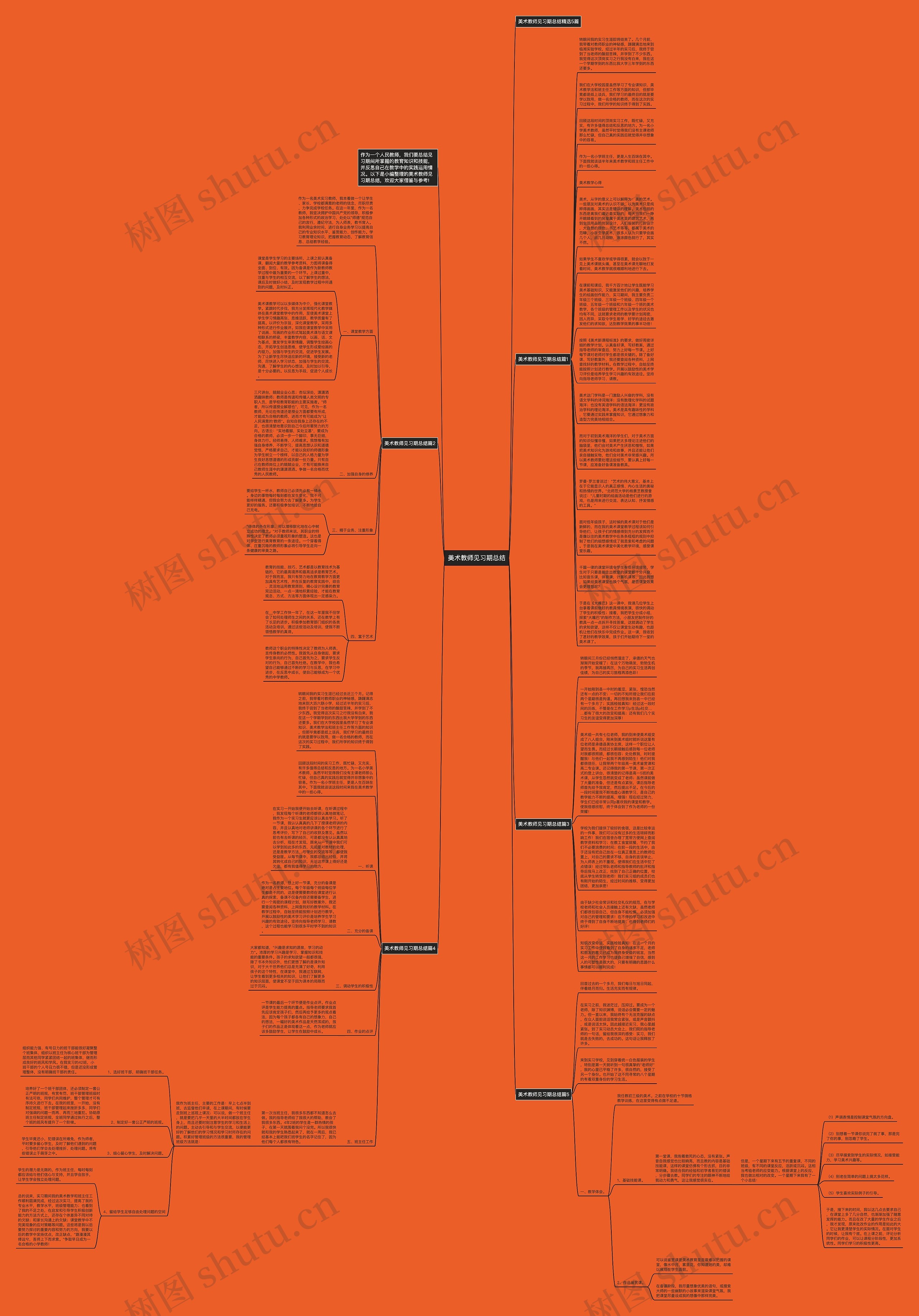美术教师见习期总结思维导图高清图 美术教师见习期总结思维导图