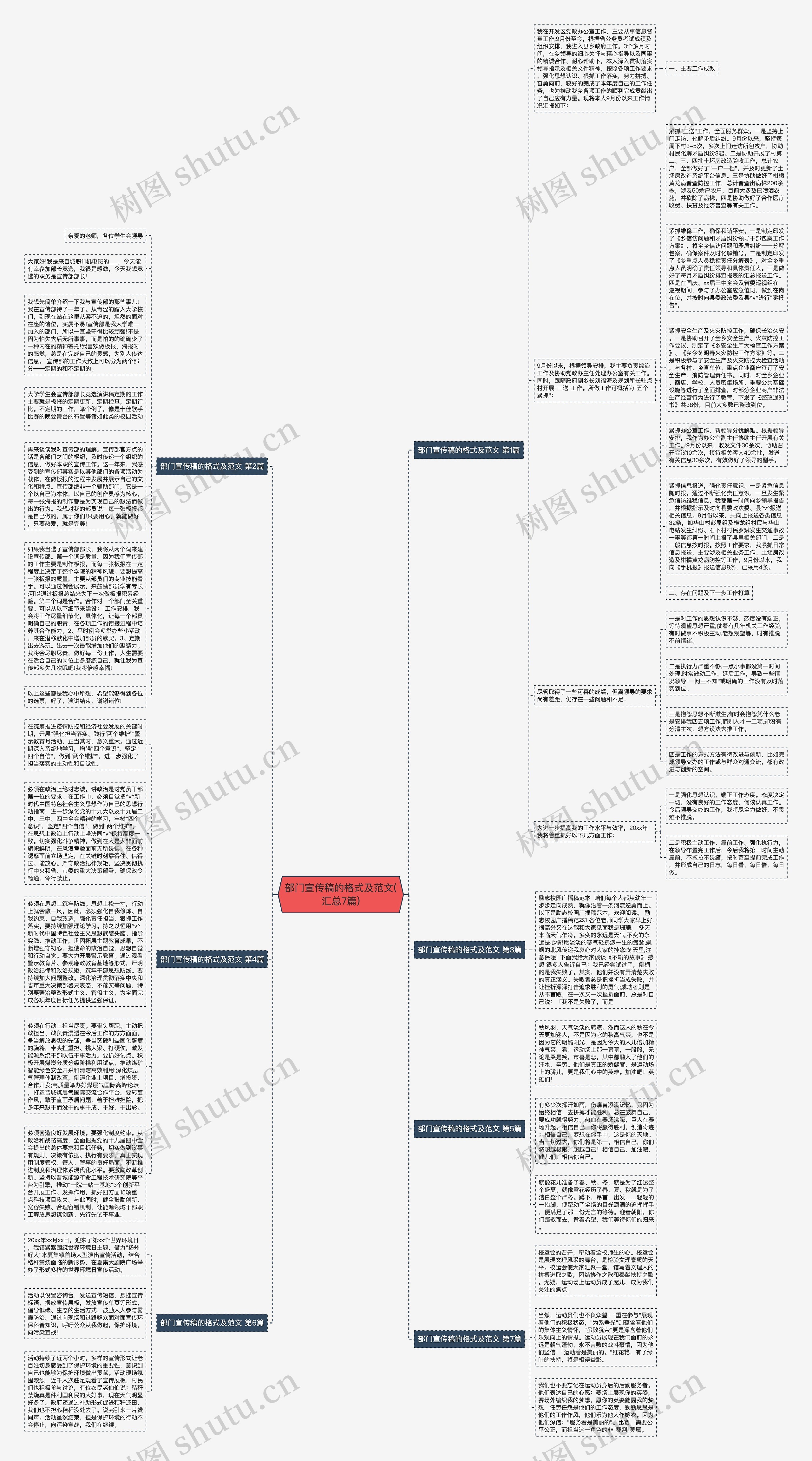 部门宣传稿的格式及范文(汇总7篇)思维导图