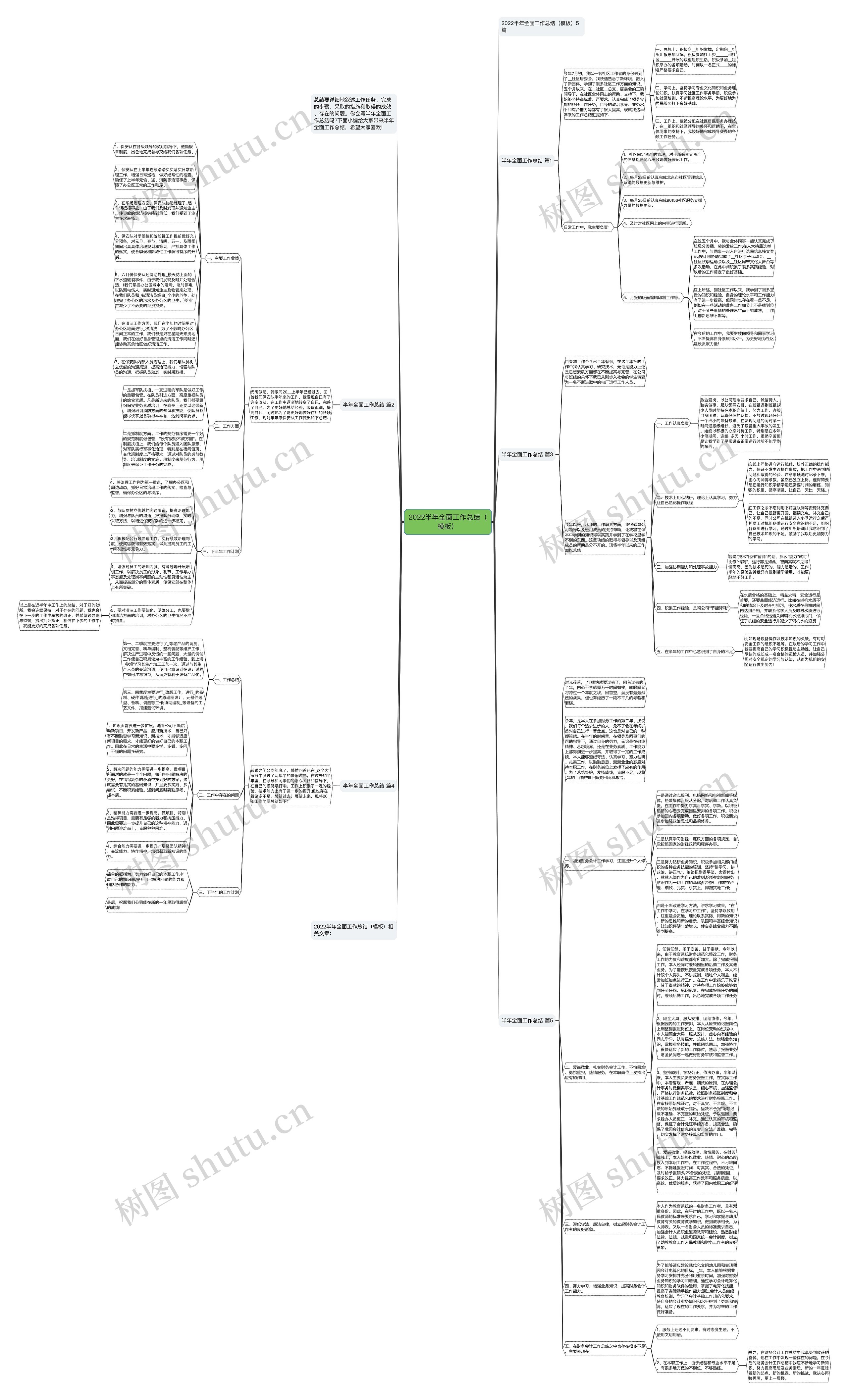 2022半年全面工作总结（）思维导图