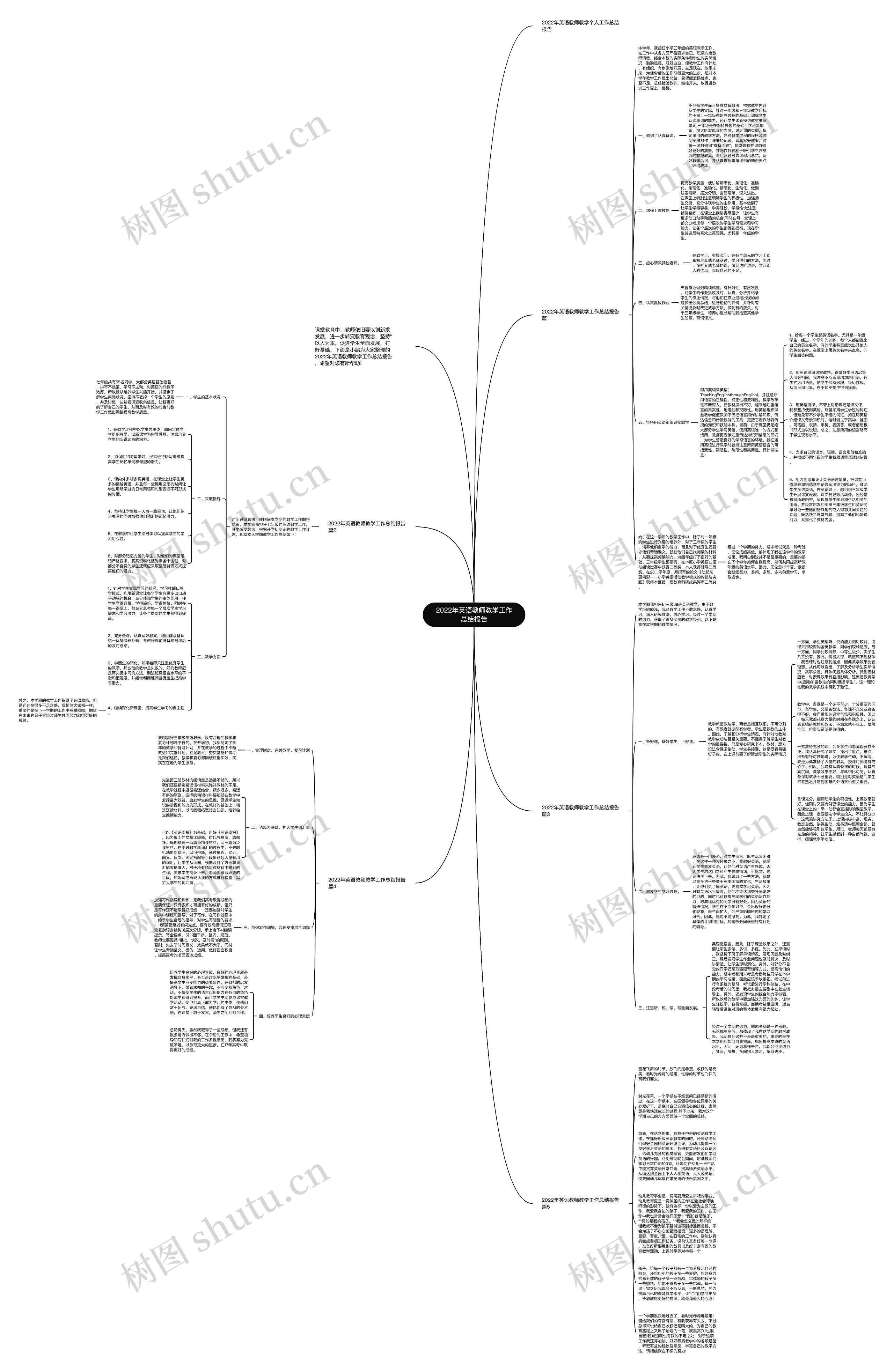 2022年英语教师教学工作总结报告思维导图