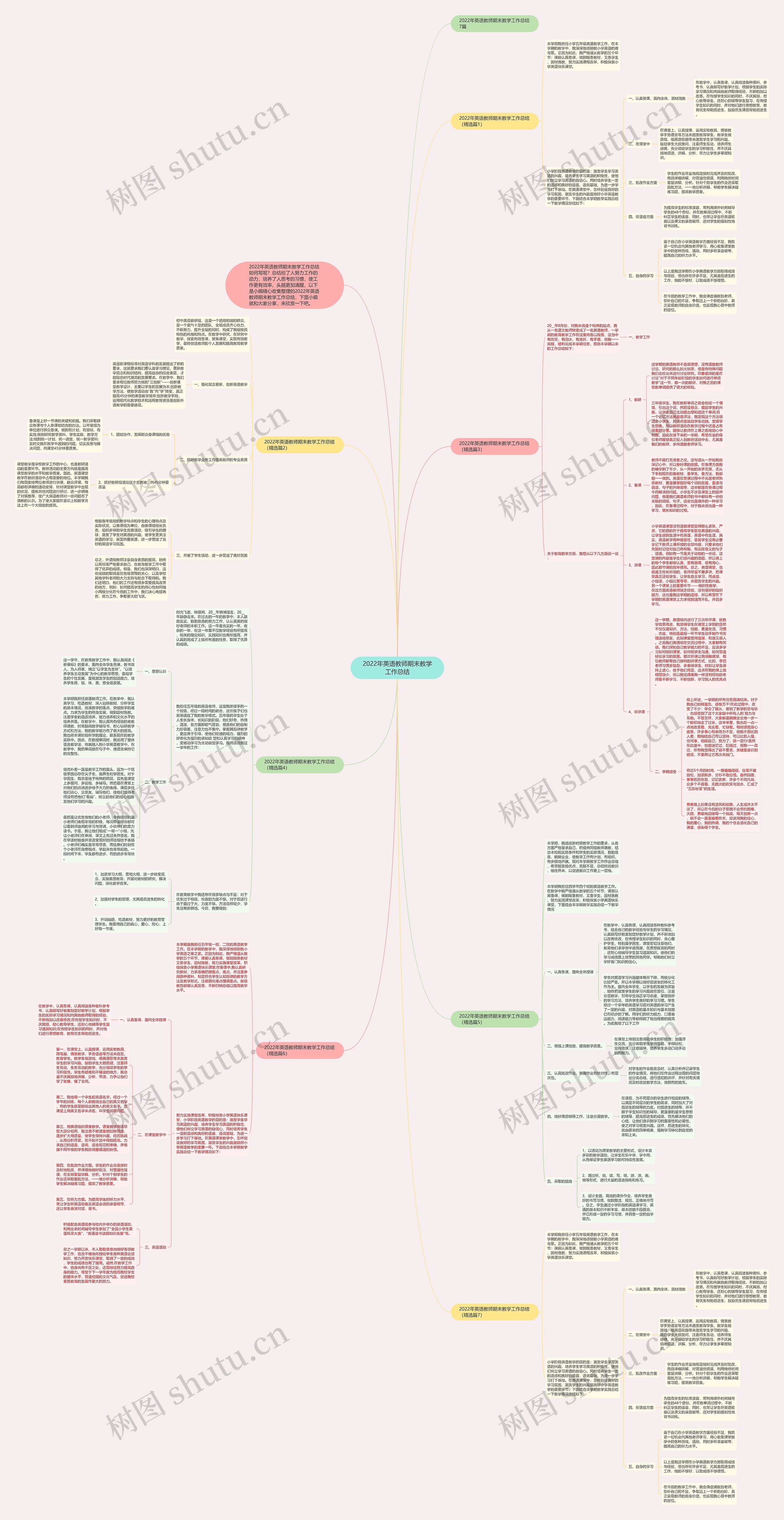 2022年英语教师期末教学工作总结 2022年英语教师期末教学工作总结