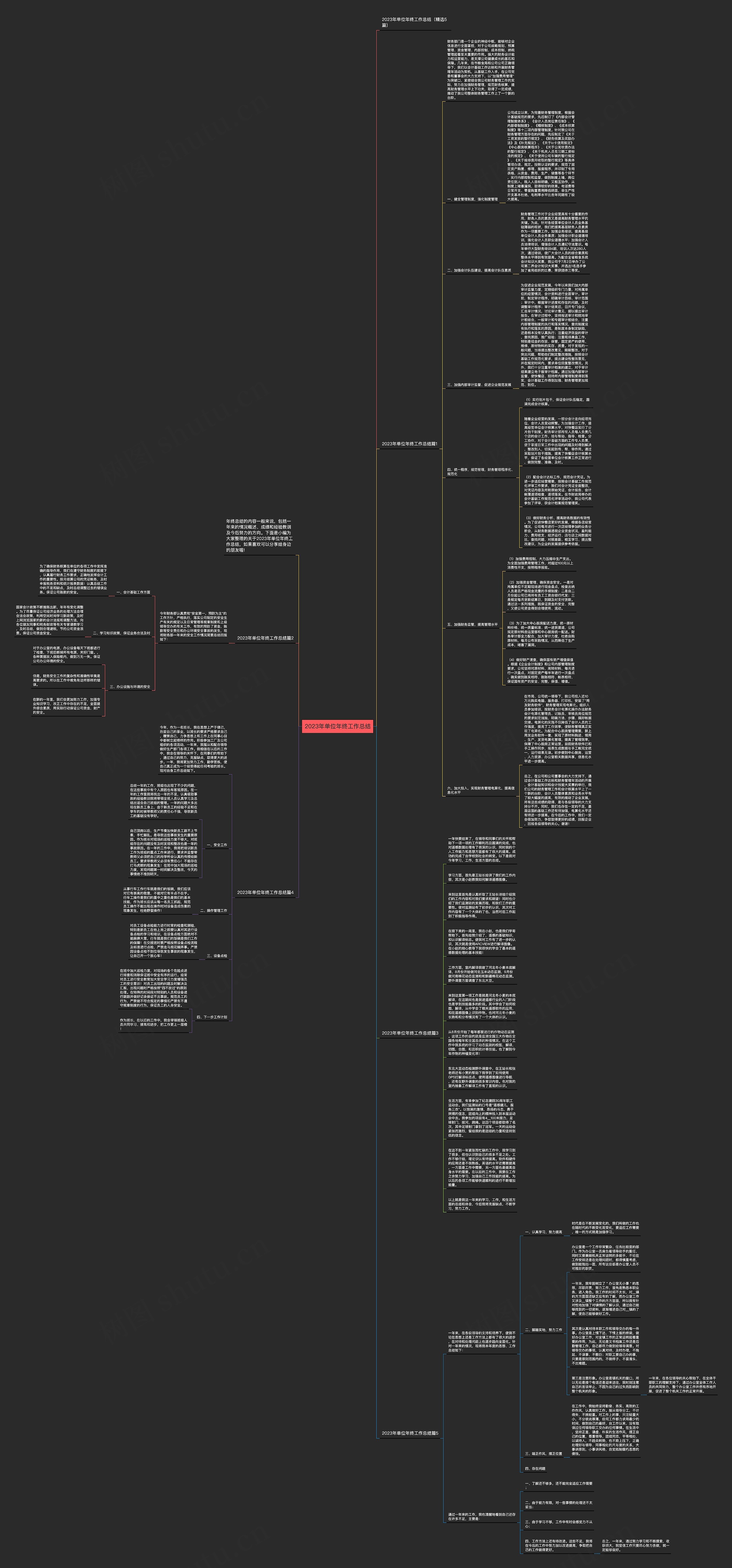 2023年单位年终工作总结思维导图