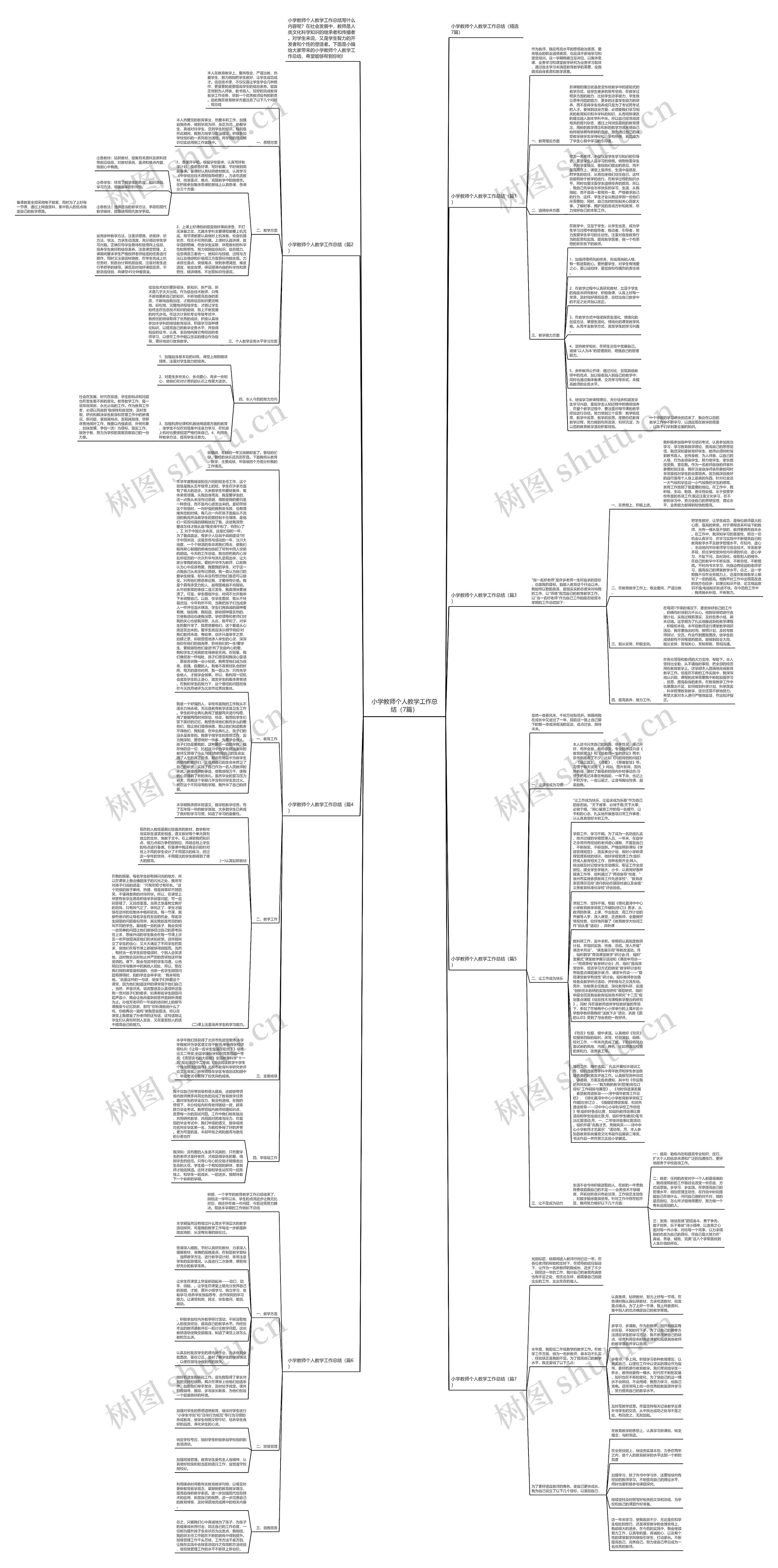 小学教师个人教学工作总结（7篇）思维导图