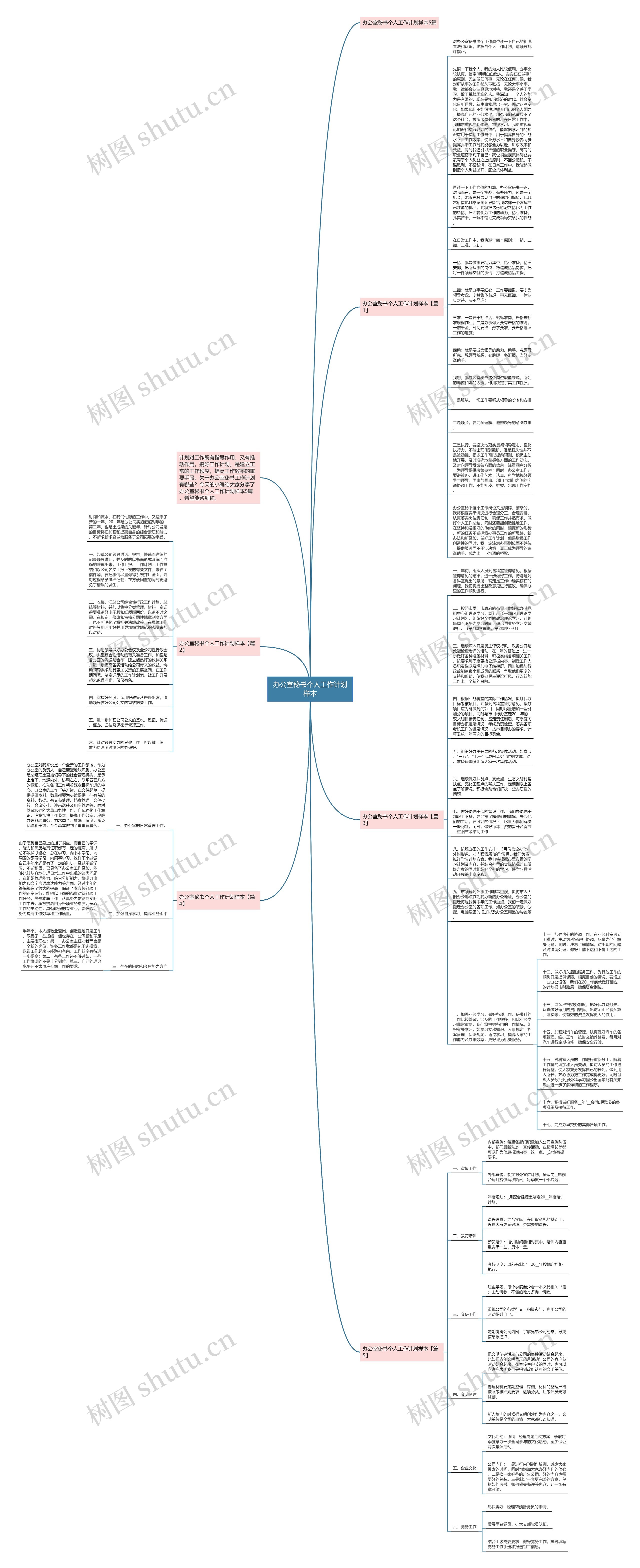 办公室秘书个人工作计划样本思维导图