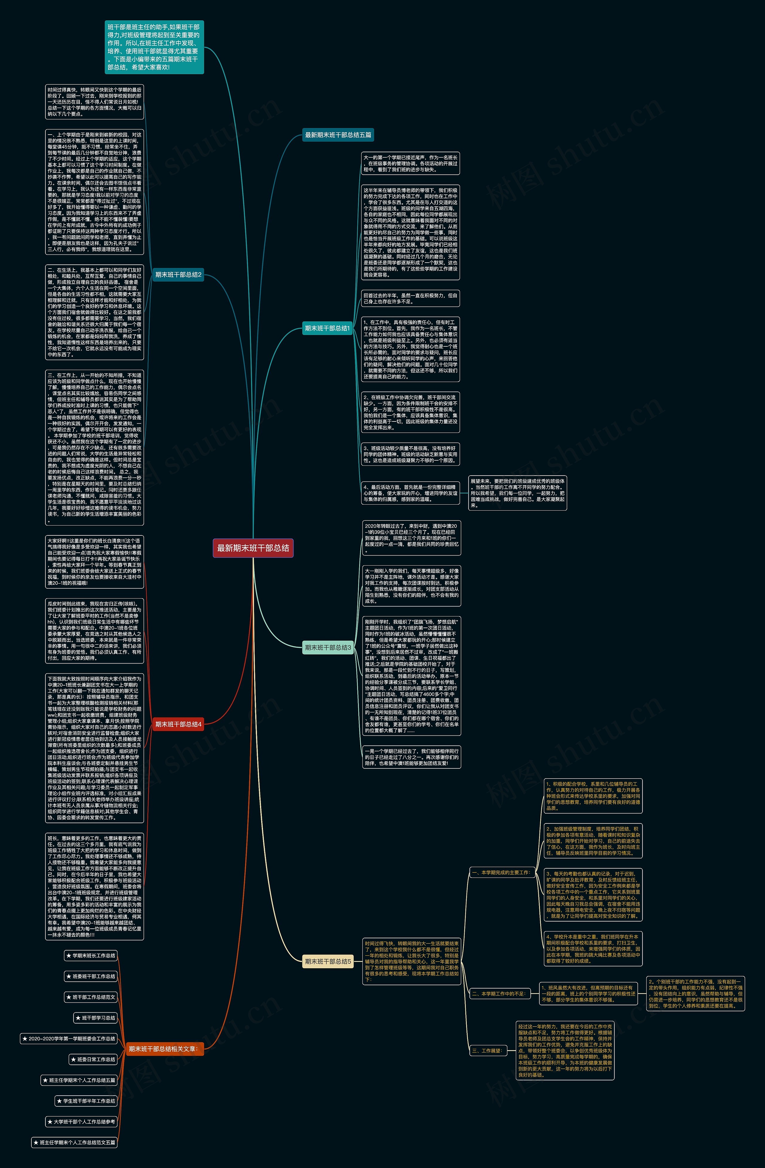 最新期末班干部总结思维导图