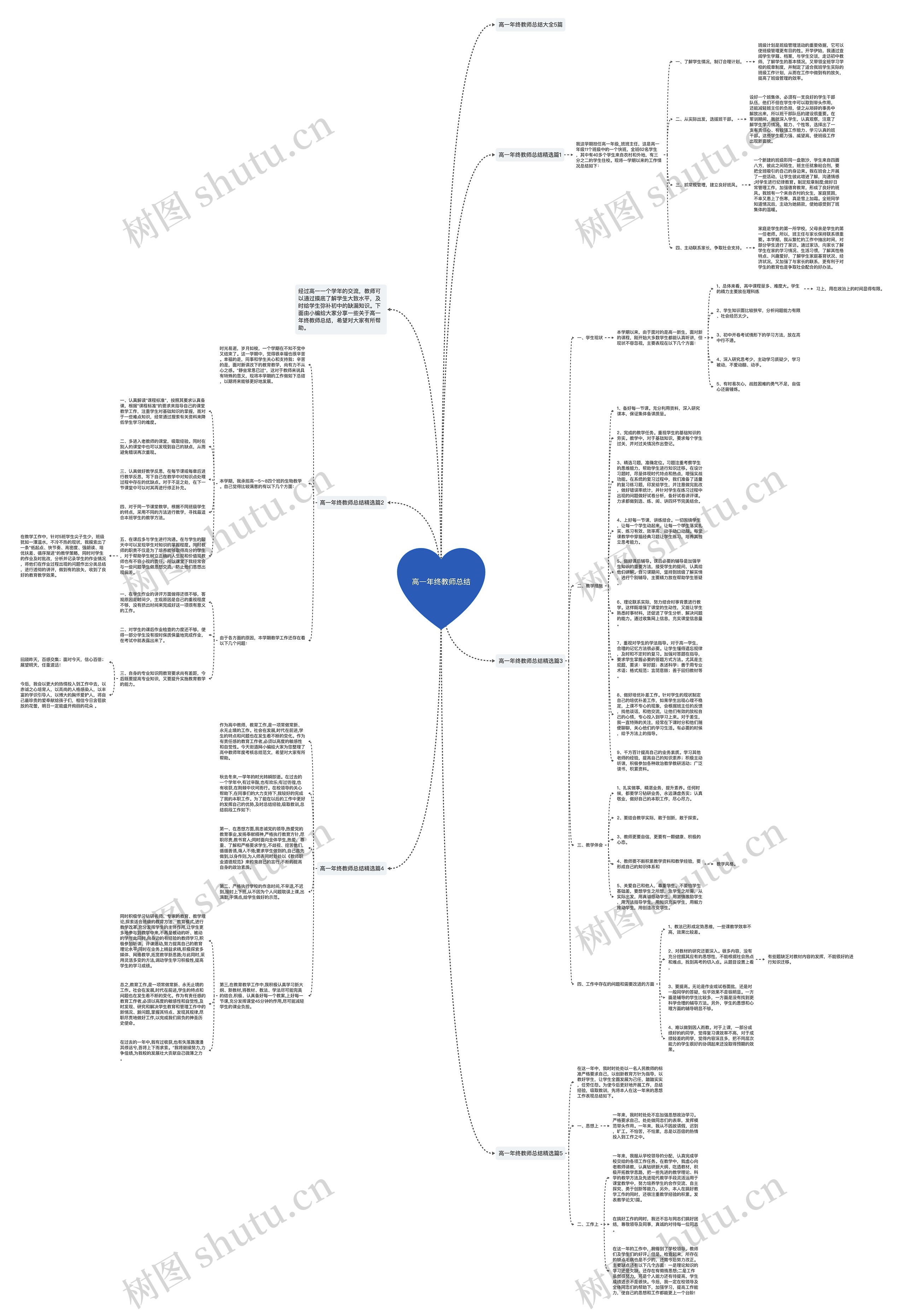 高一年终教师总结思维导图
