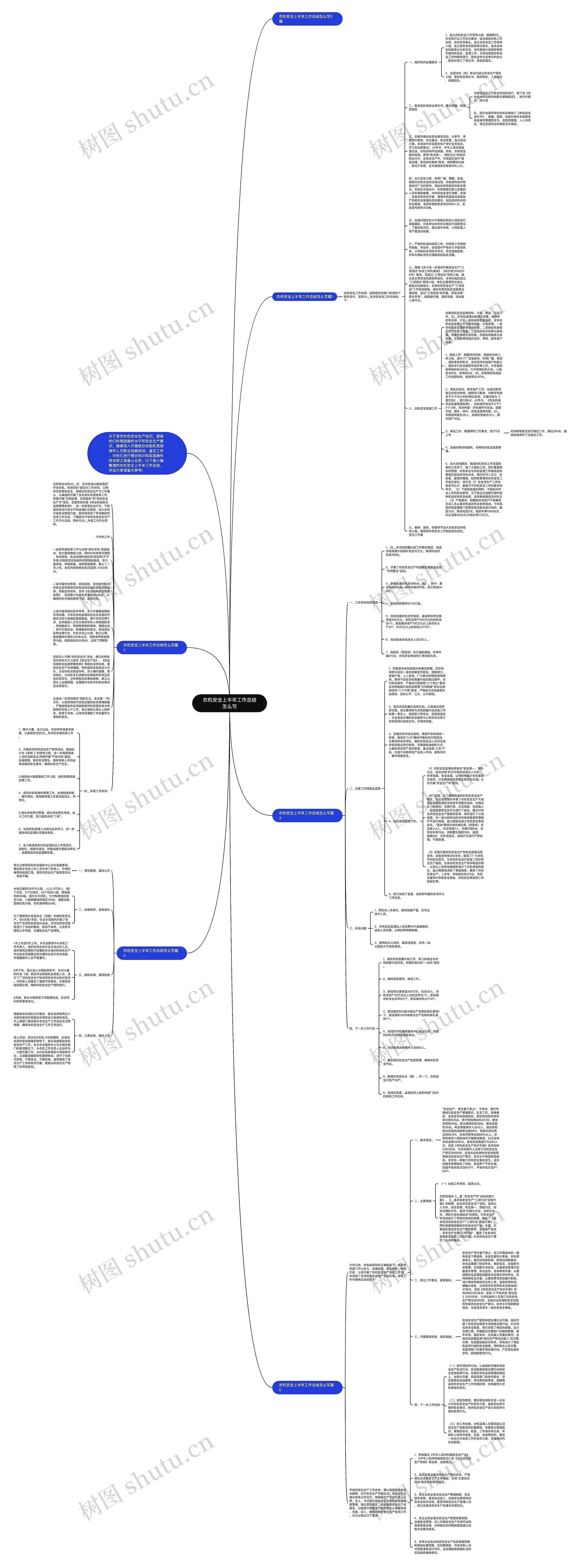 农机安全上半年工作总结怎么写思维导图
