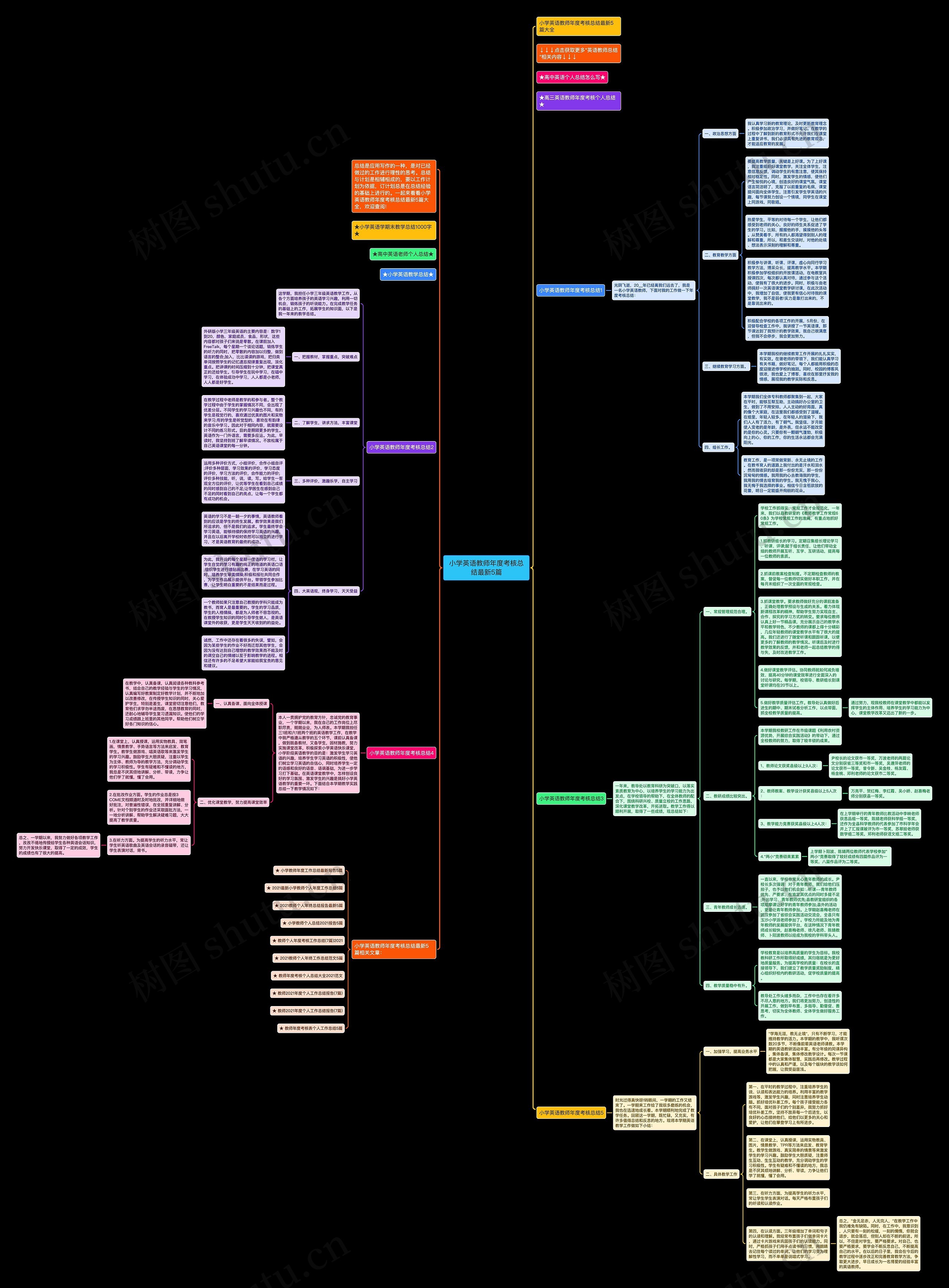 小学英语教师年度考核总结最新5篇思维导图