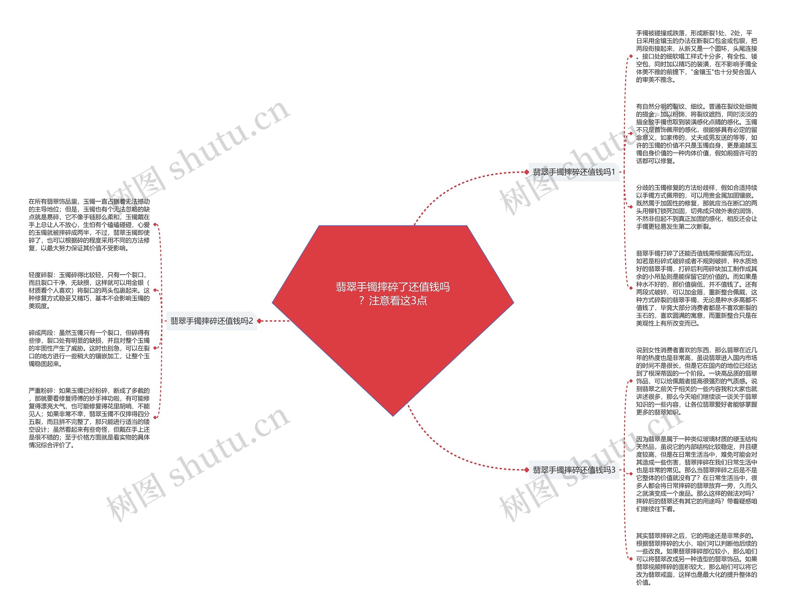 翡翠手镯摔碎了还值钱吗？注意看这3点思维导图