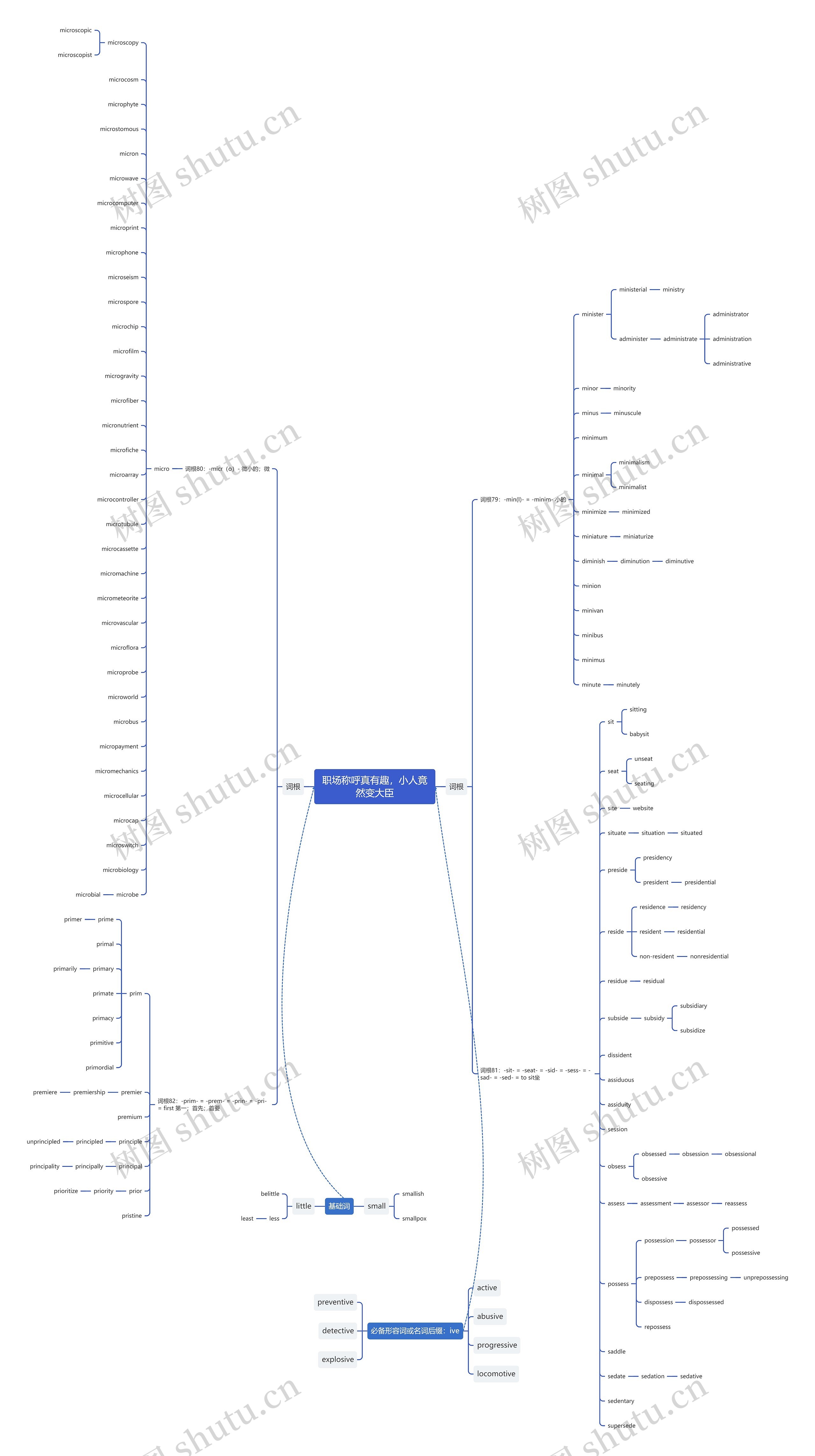 职场称呼真有趣,小人竟然变大臣思维导图高清图 职场称呼真有趣,小人竟然变大臣思维导图