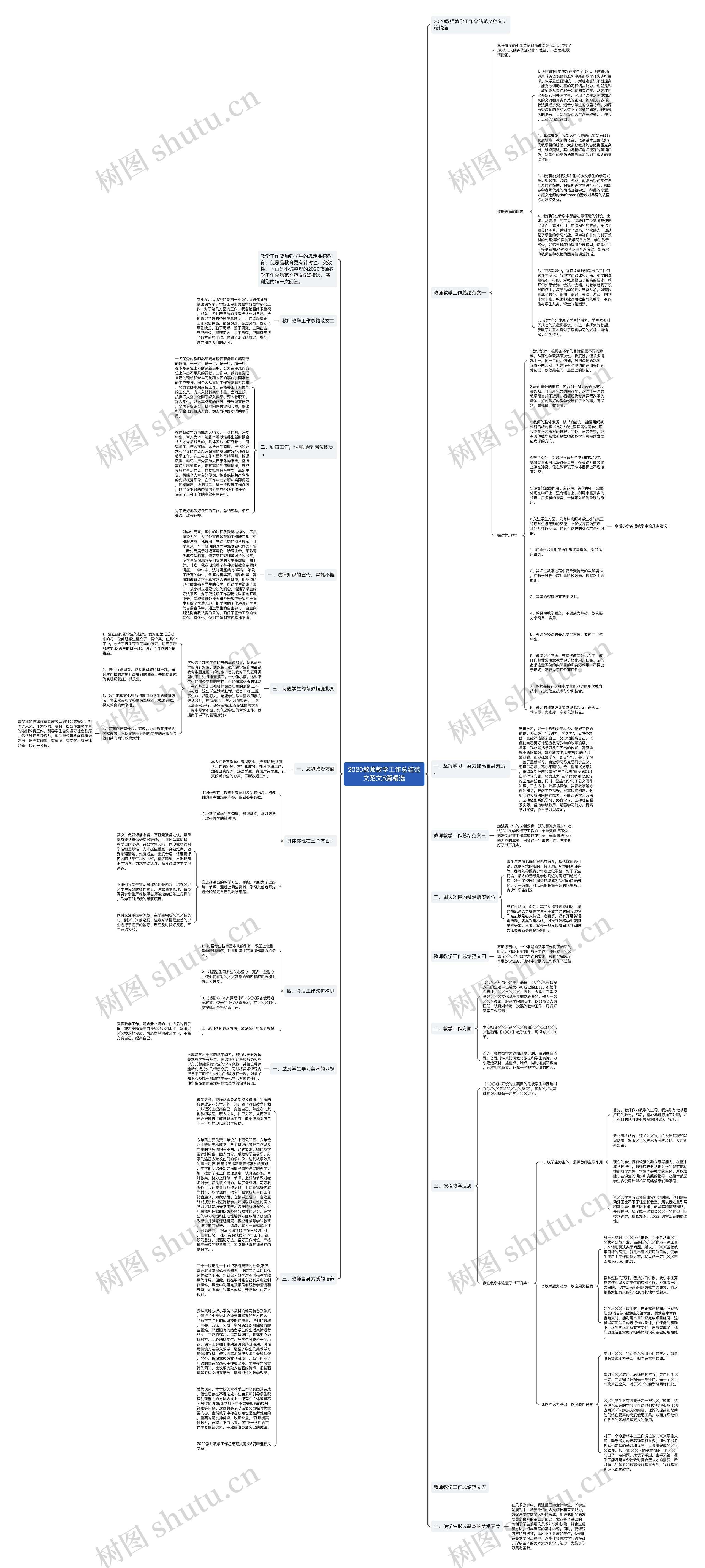 2020教师教学工作总结范文范文5篇精选思维导图