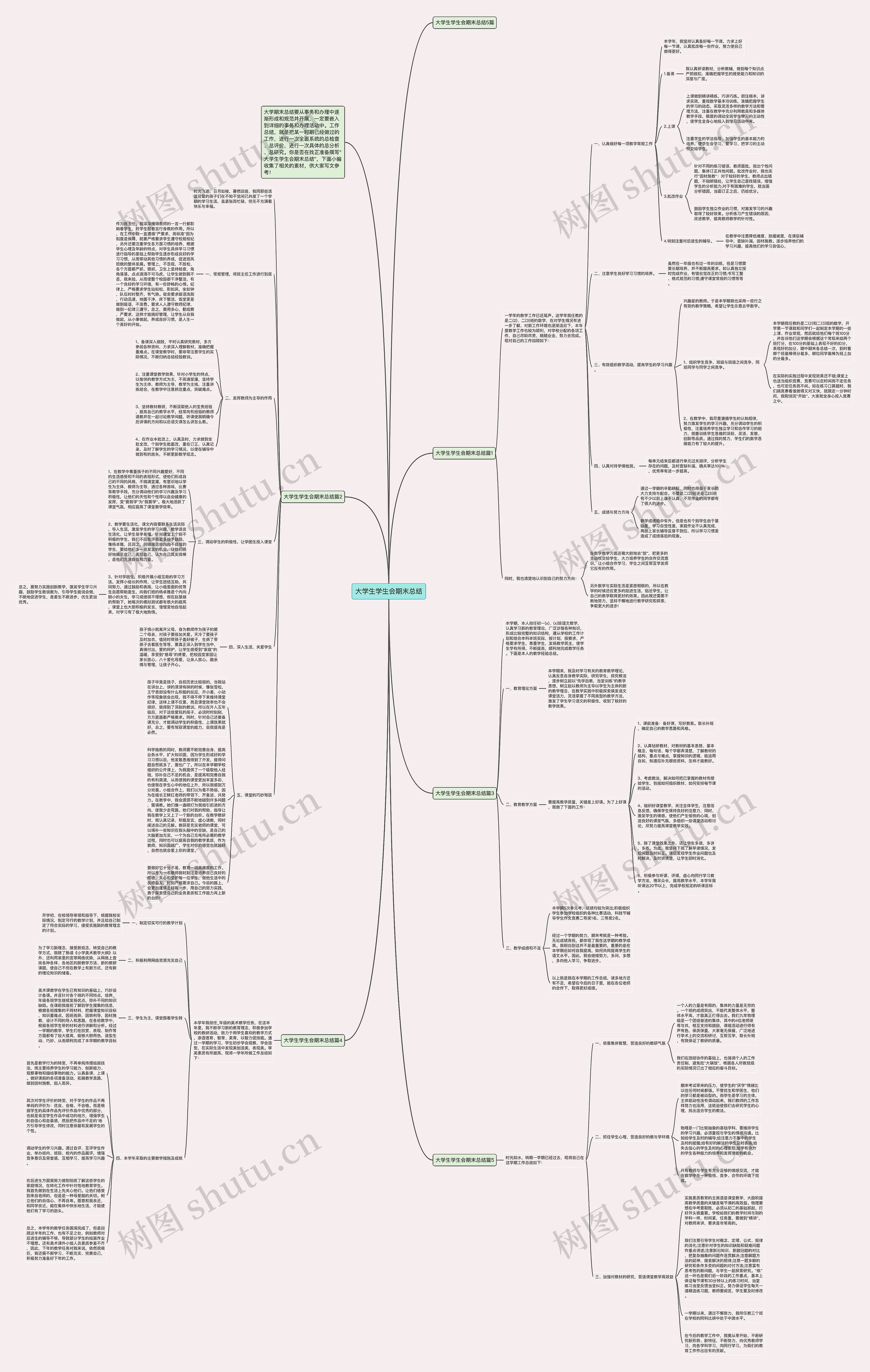 大学生学生会期末总结思维导图