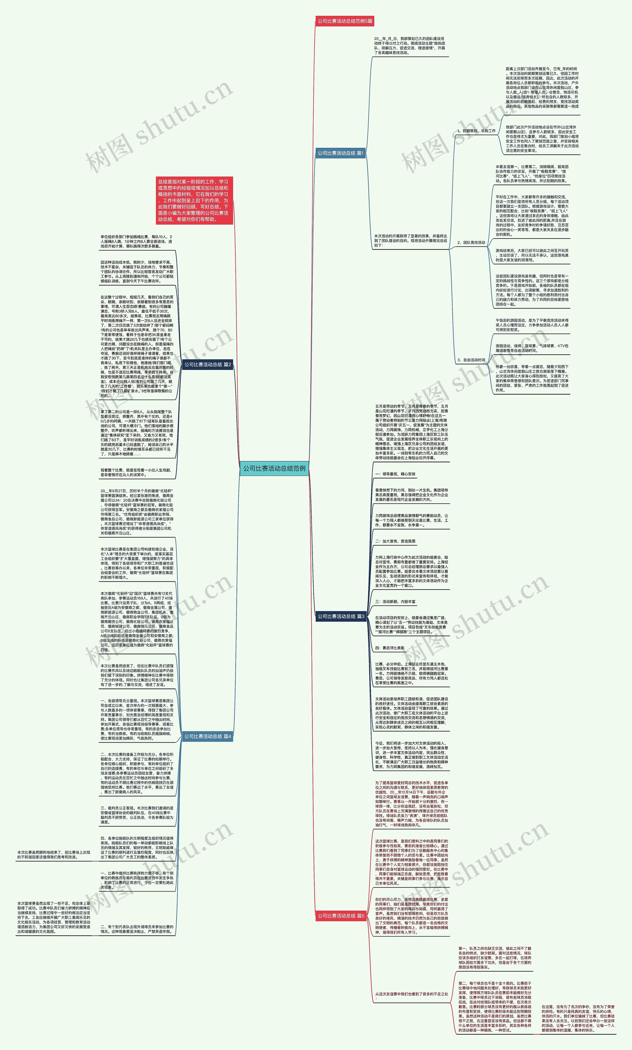 公司比赛活动总结范例思维导图