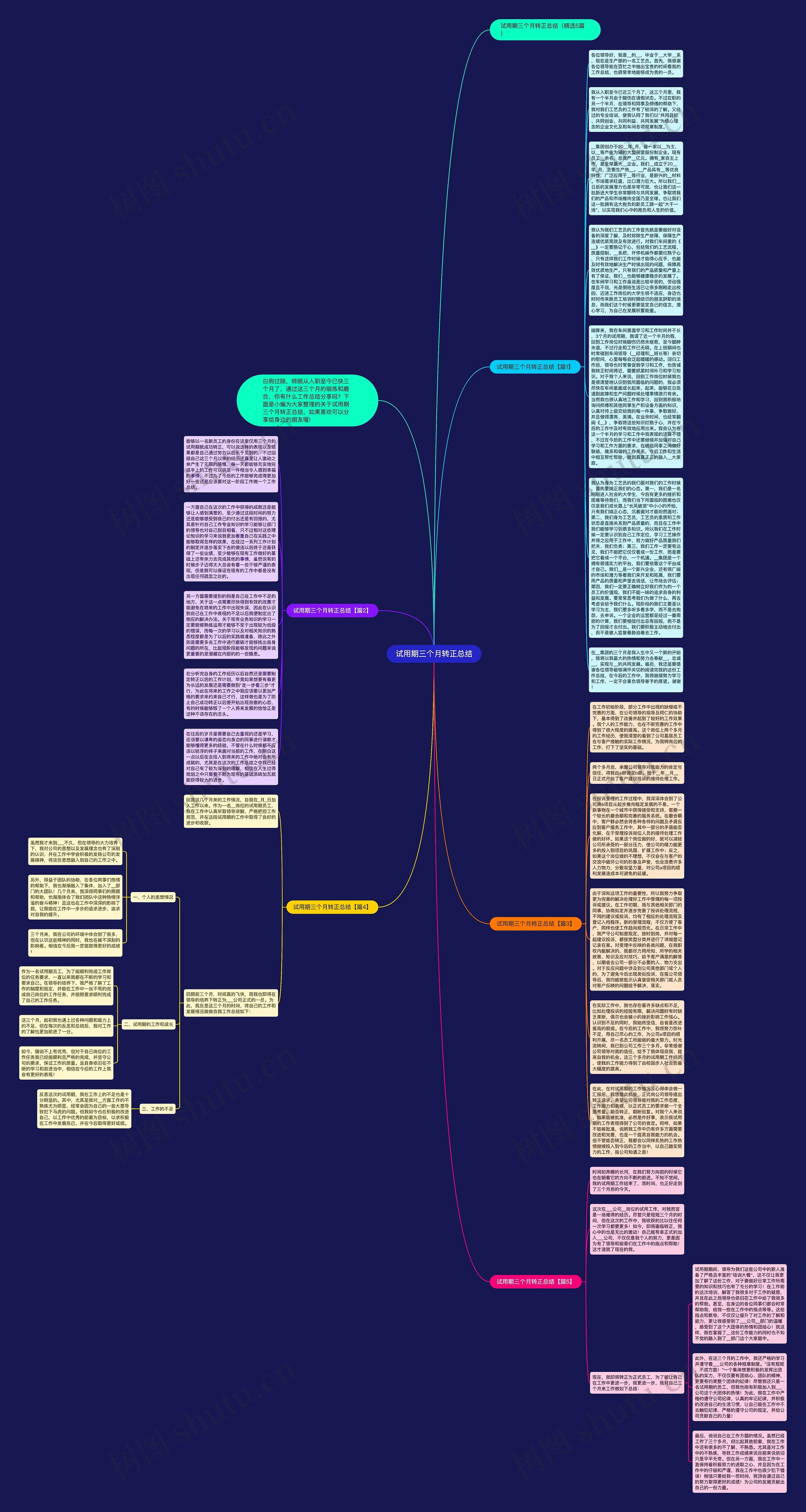 试用期三个月转正总结思维导图高清图 试用期三个月转正总结思维导图