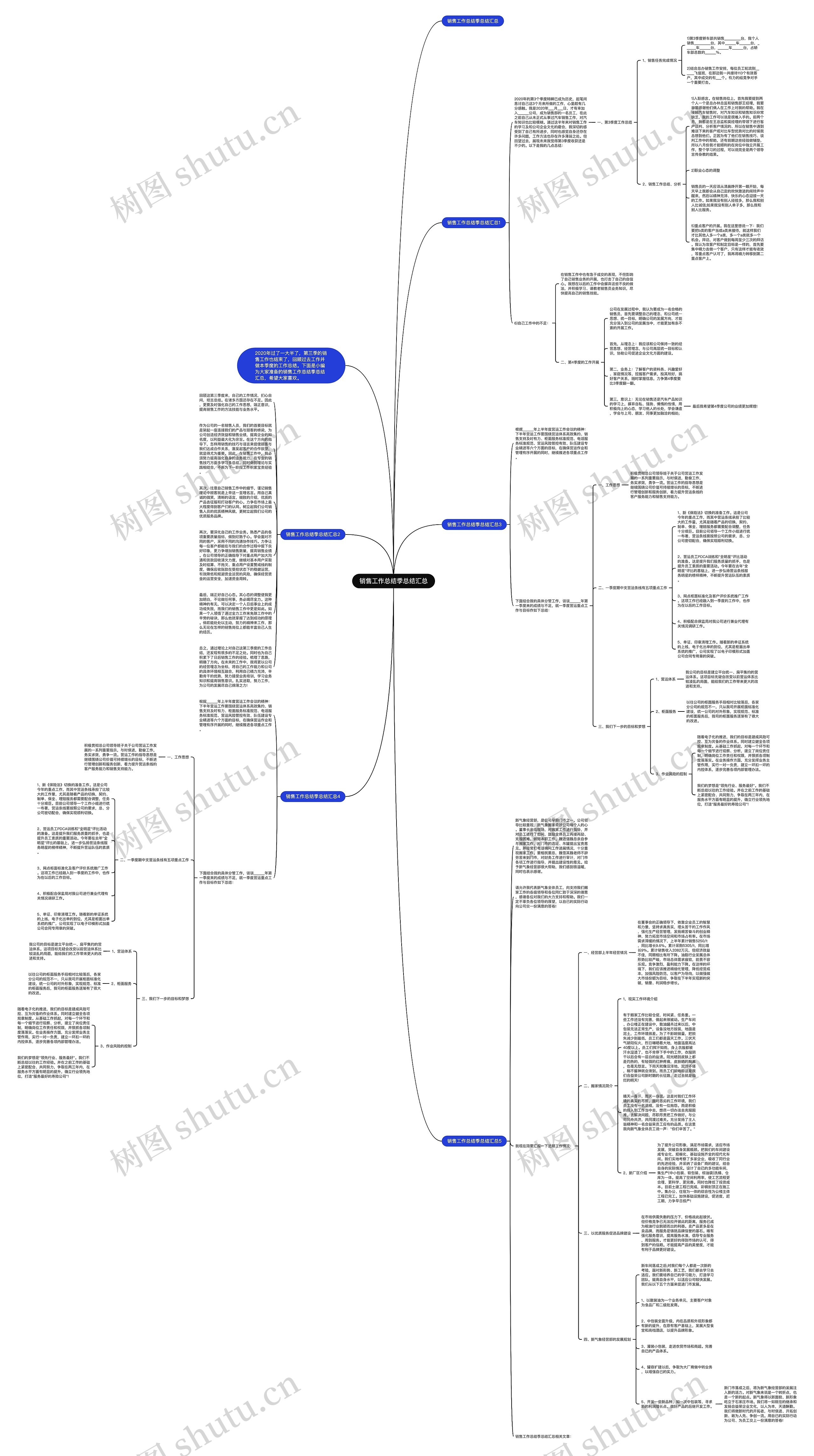 销售工作总结季总结汇总思维导图