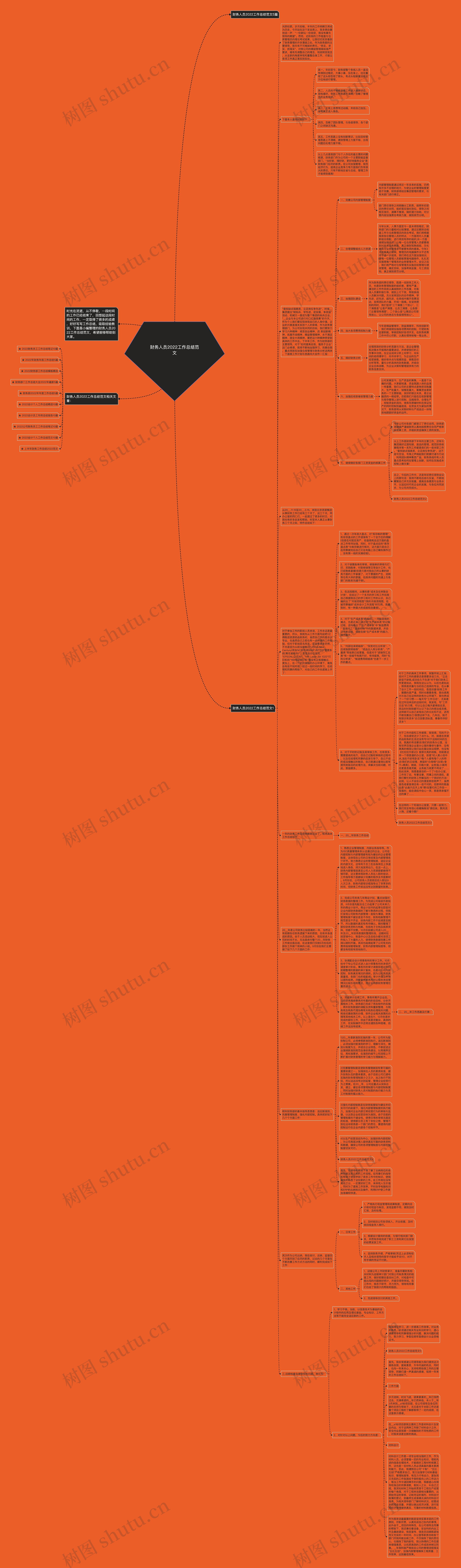 财务人员2022工作总结范文