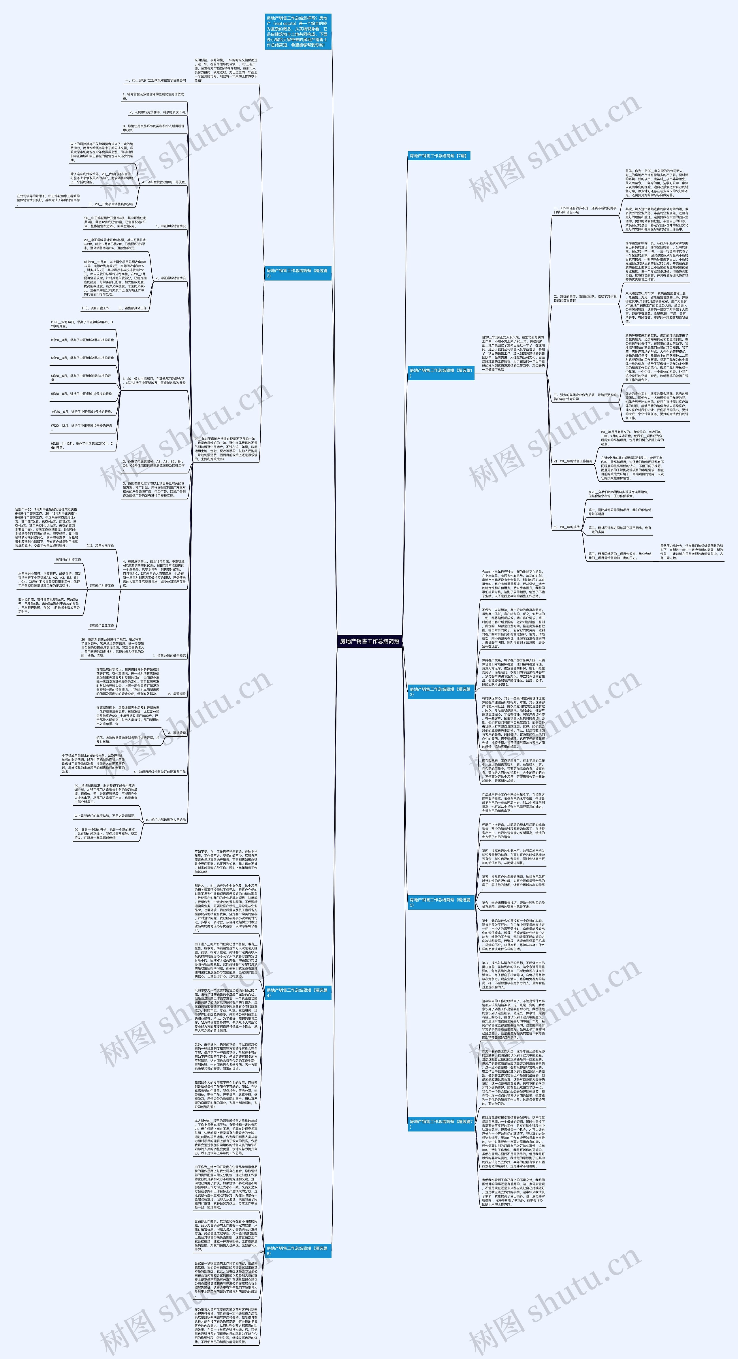 房地产销售工作总结简短思维导图