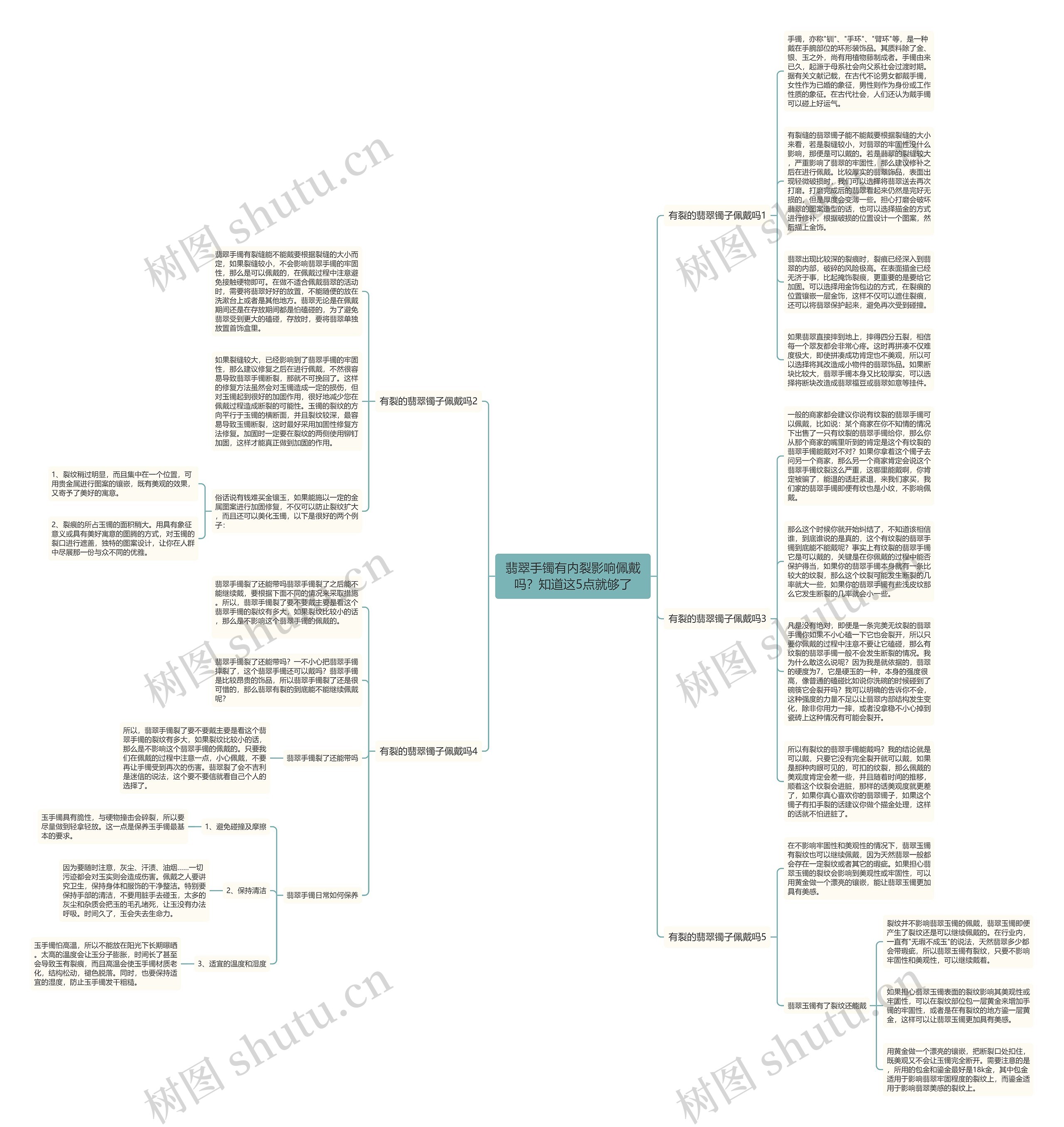 翡翠手镯有内裂影响佩戴吗？知道这5点就够了思维导图