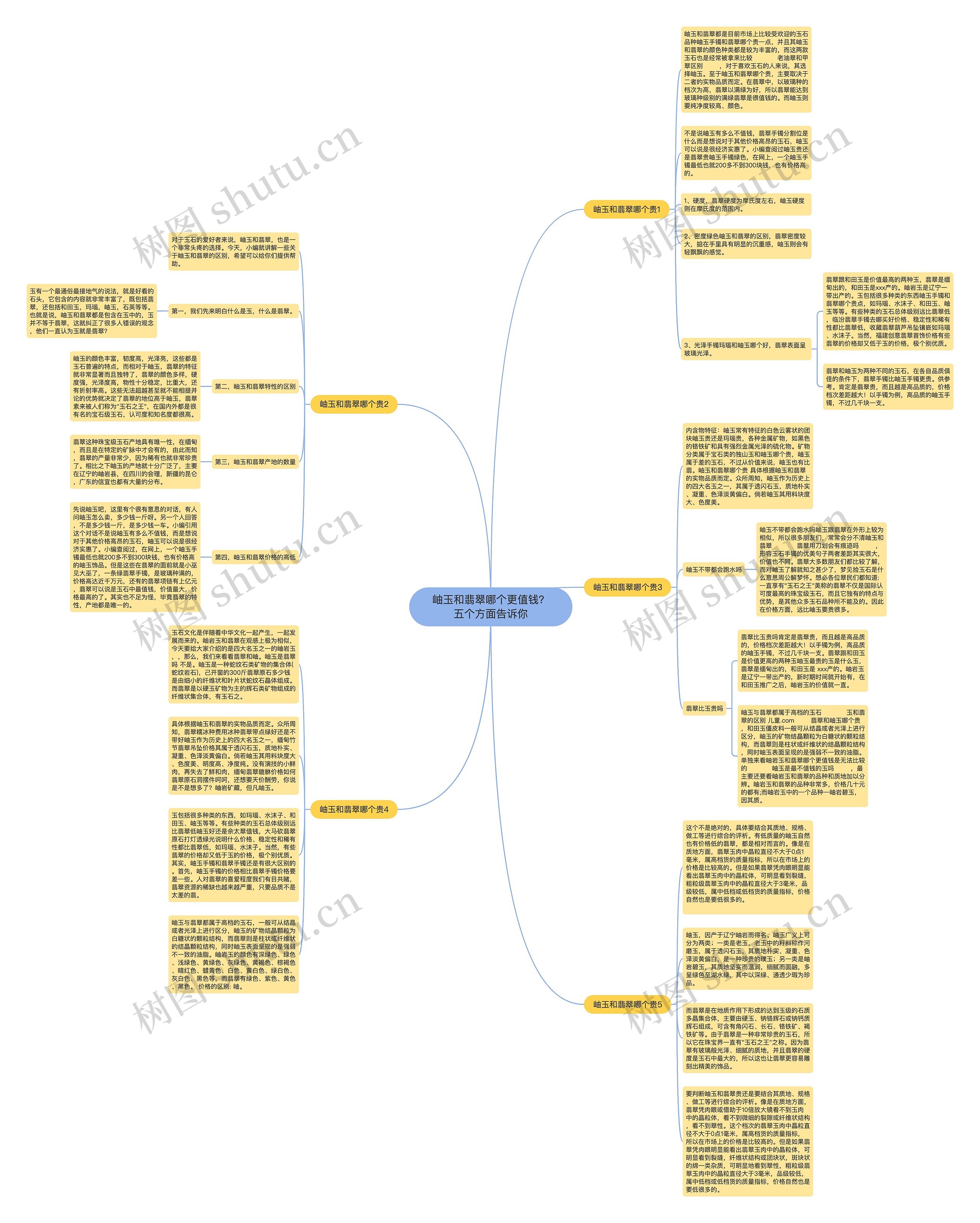 岫玉和翡翠哪个更值钱？五个方面告诉你思维导图
