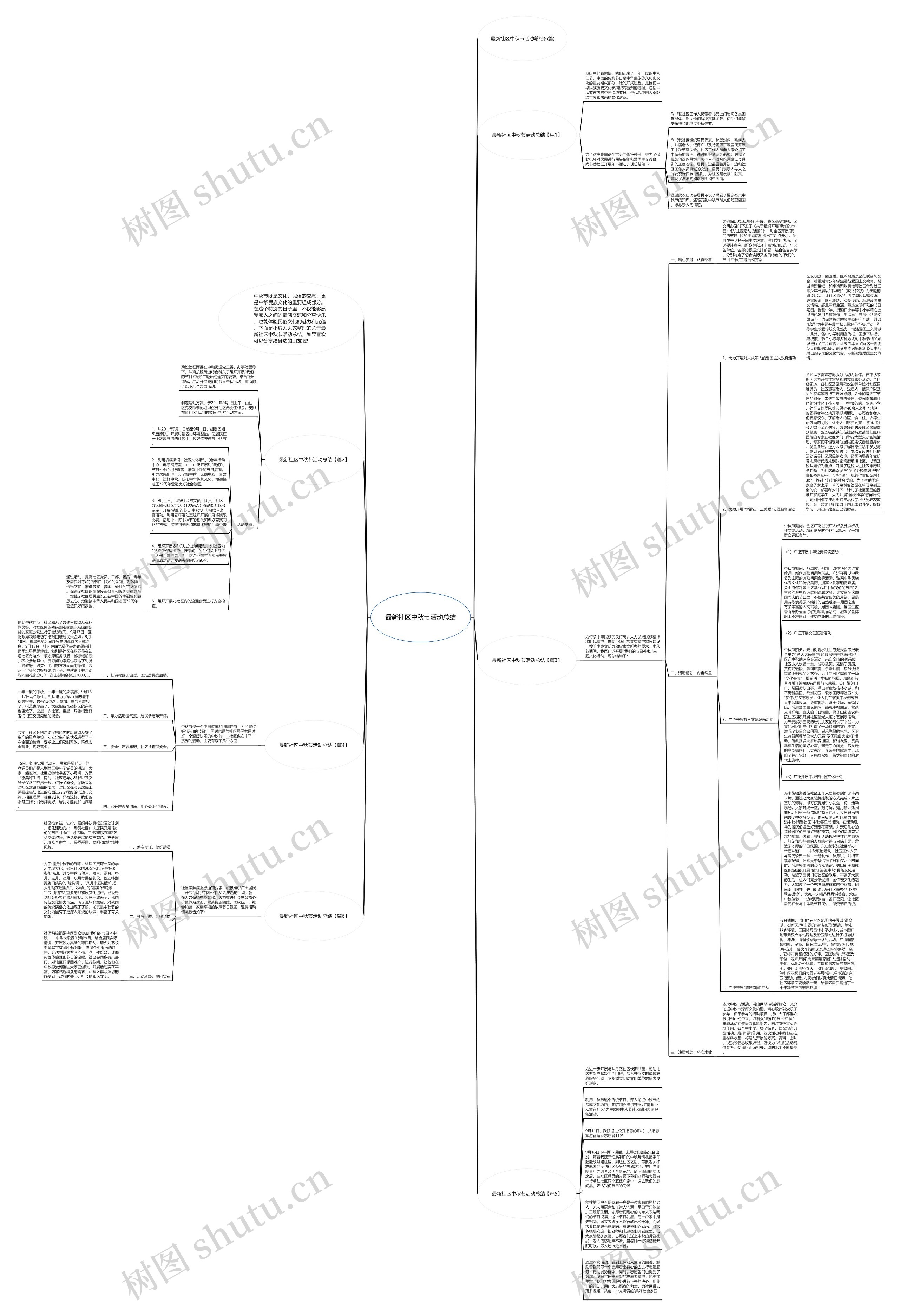 最新社区中秋节活动总结思维导图