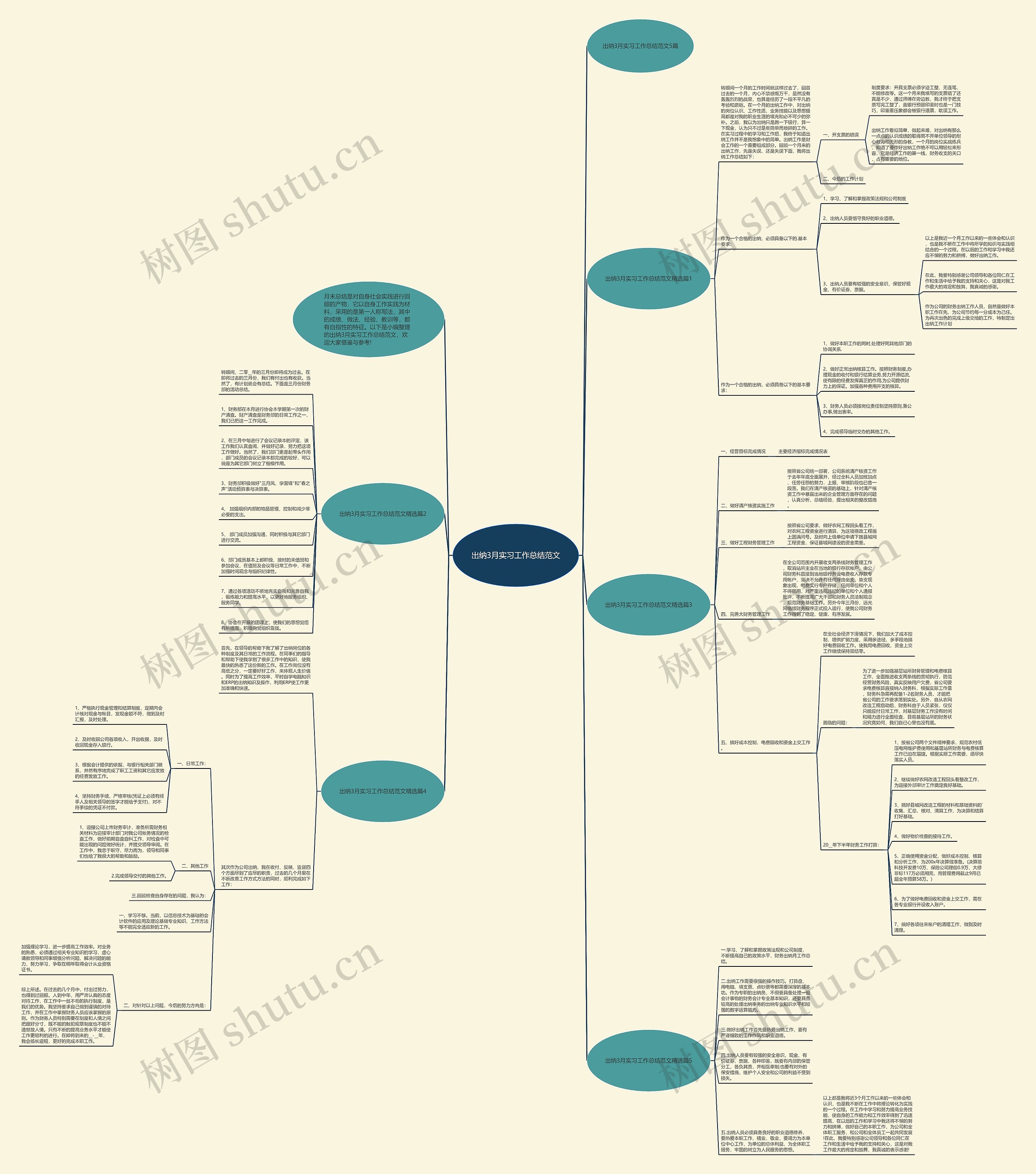 出纳3月实习工作总结范文思维导图
