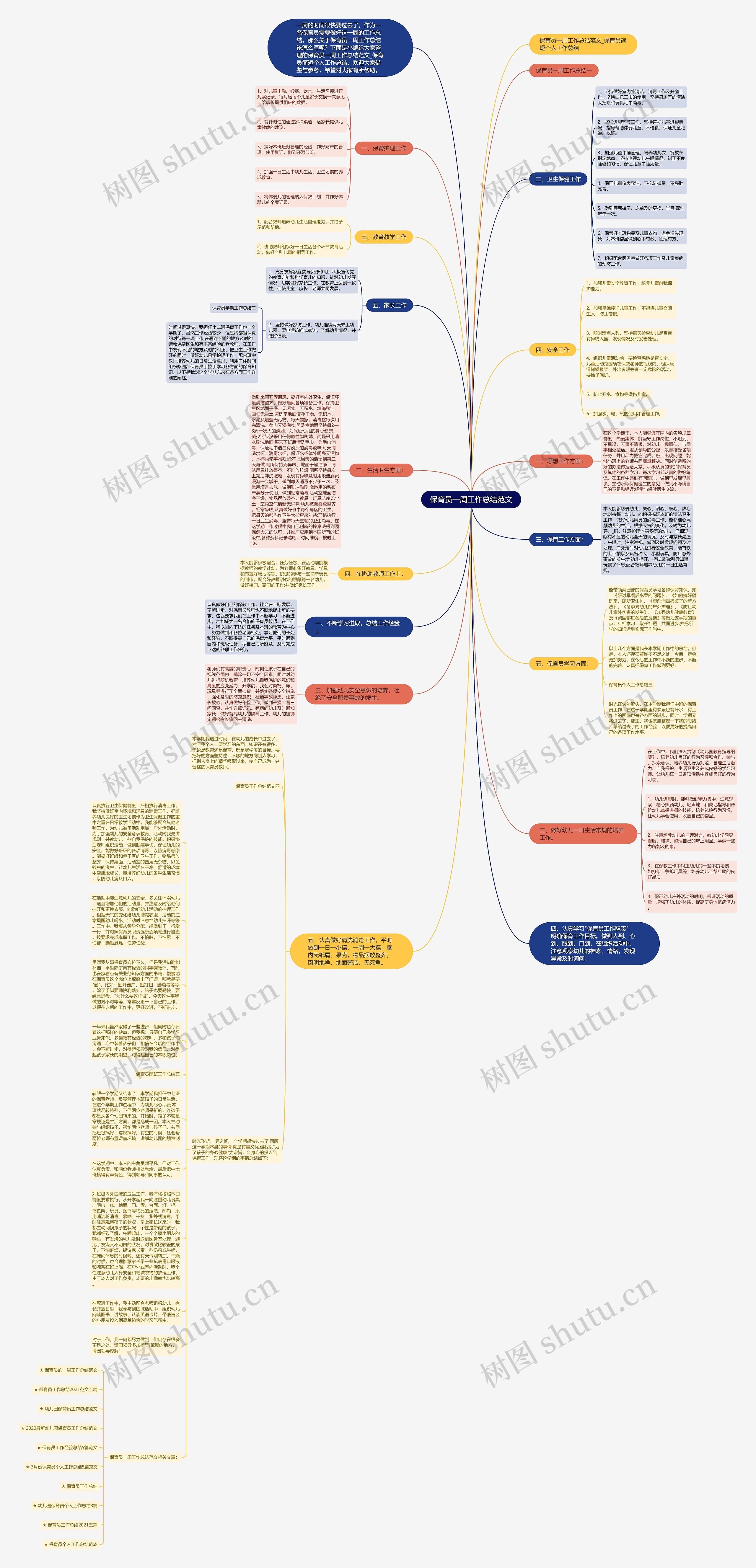 保育员一周工作总结范文思维导图