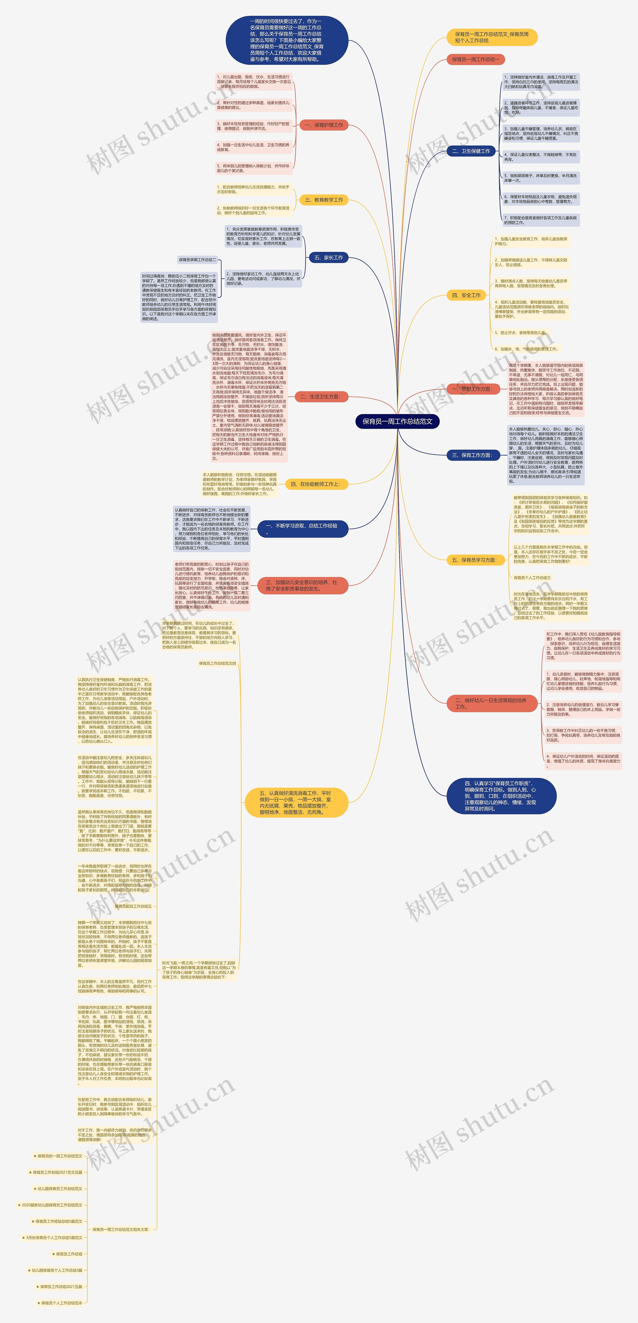 保育员一周工作总结范文思维导图高清图 保育员一周工作总结范文思维导图