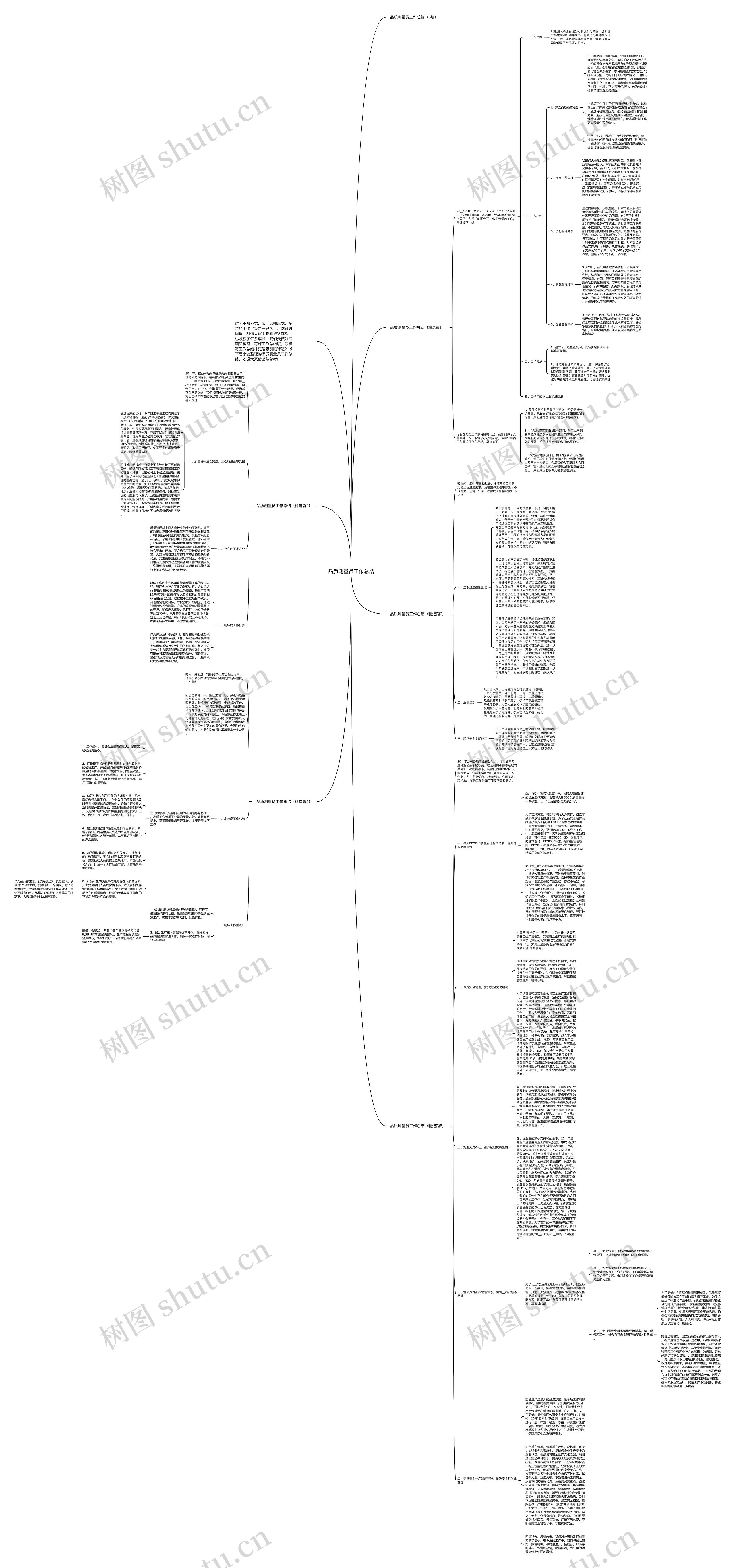 品质测量员工作总结思维导图