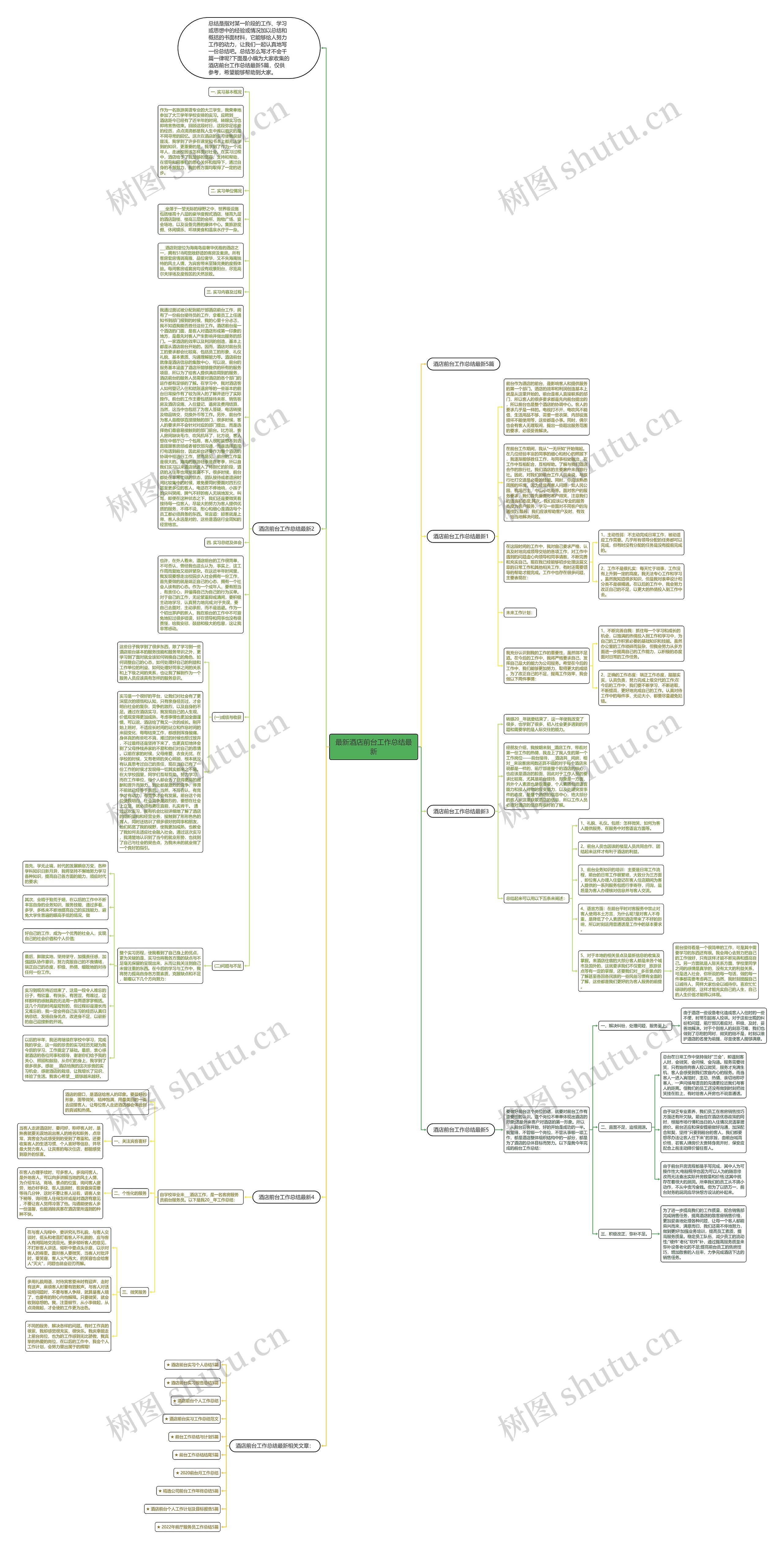 最新酒店前台工作总结最新思维导图