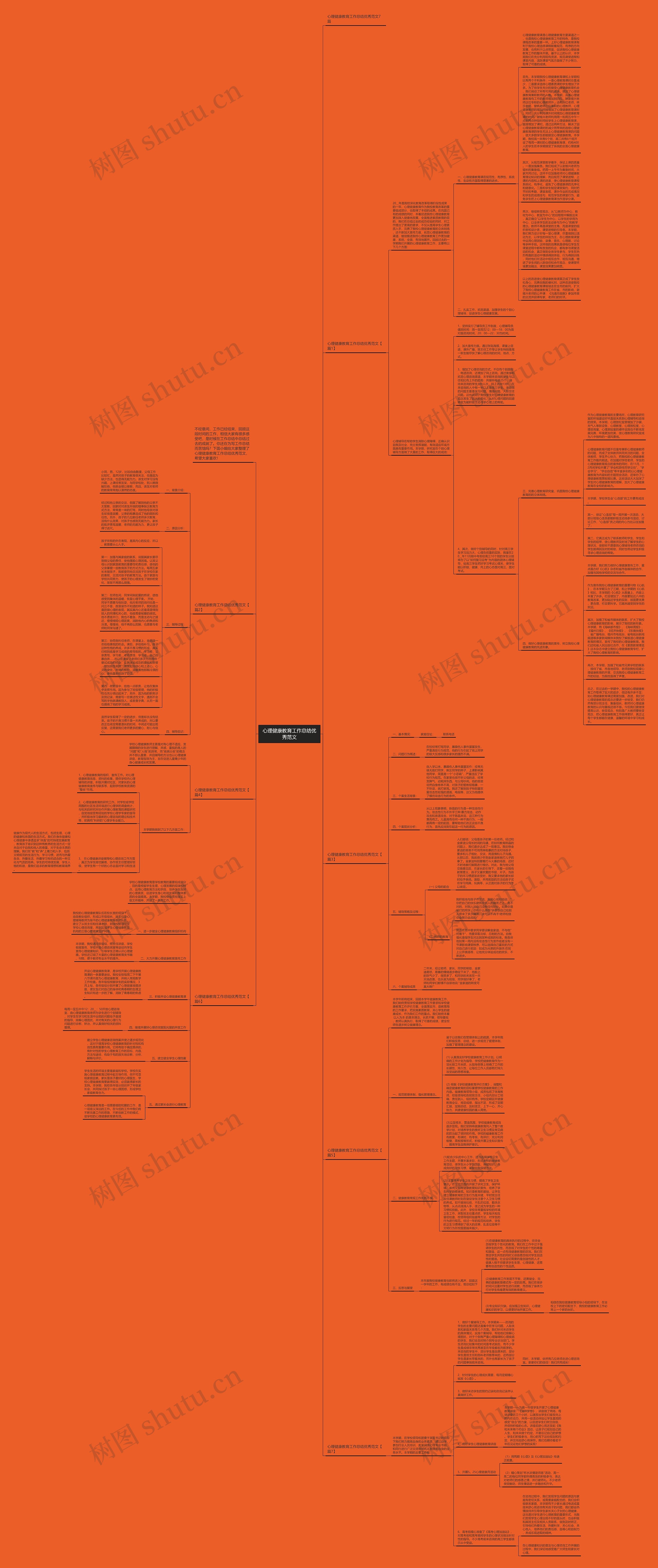 心理健康教育工作总结优秀范文思维导图
