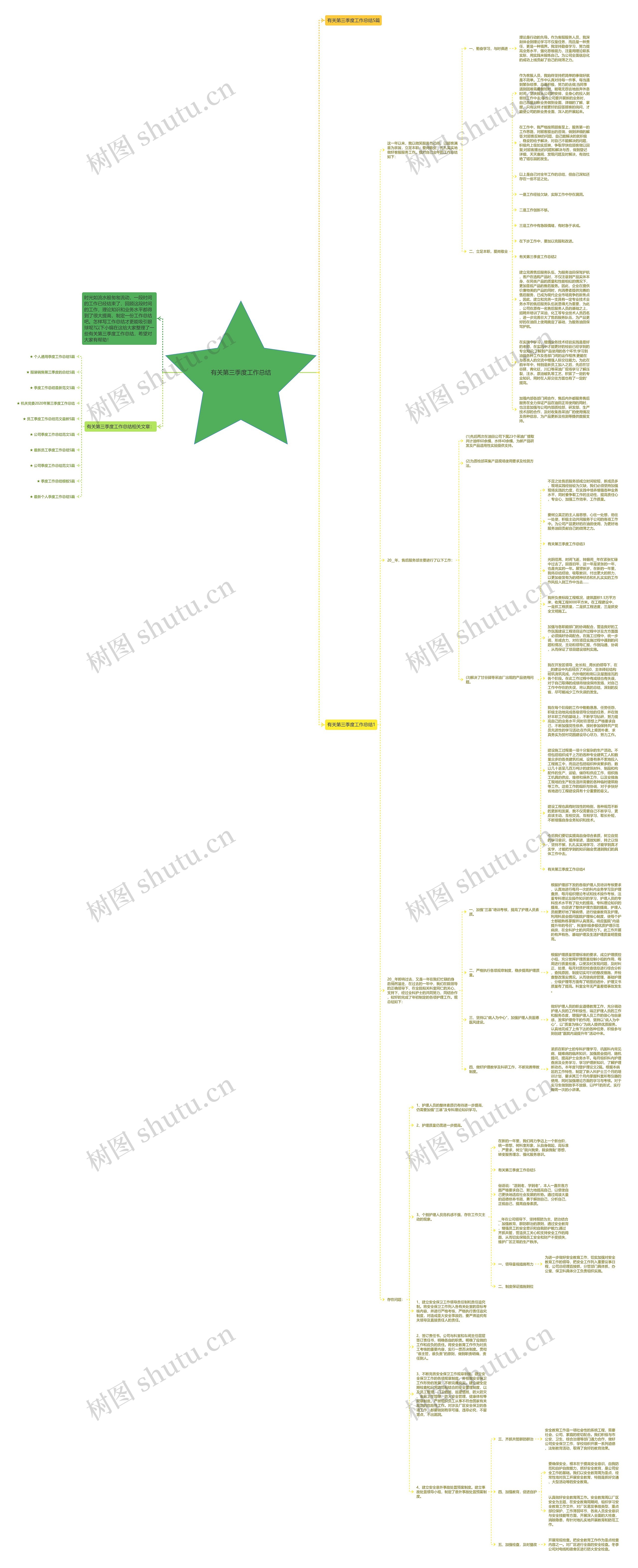 有关第三季度工作总结思维导图