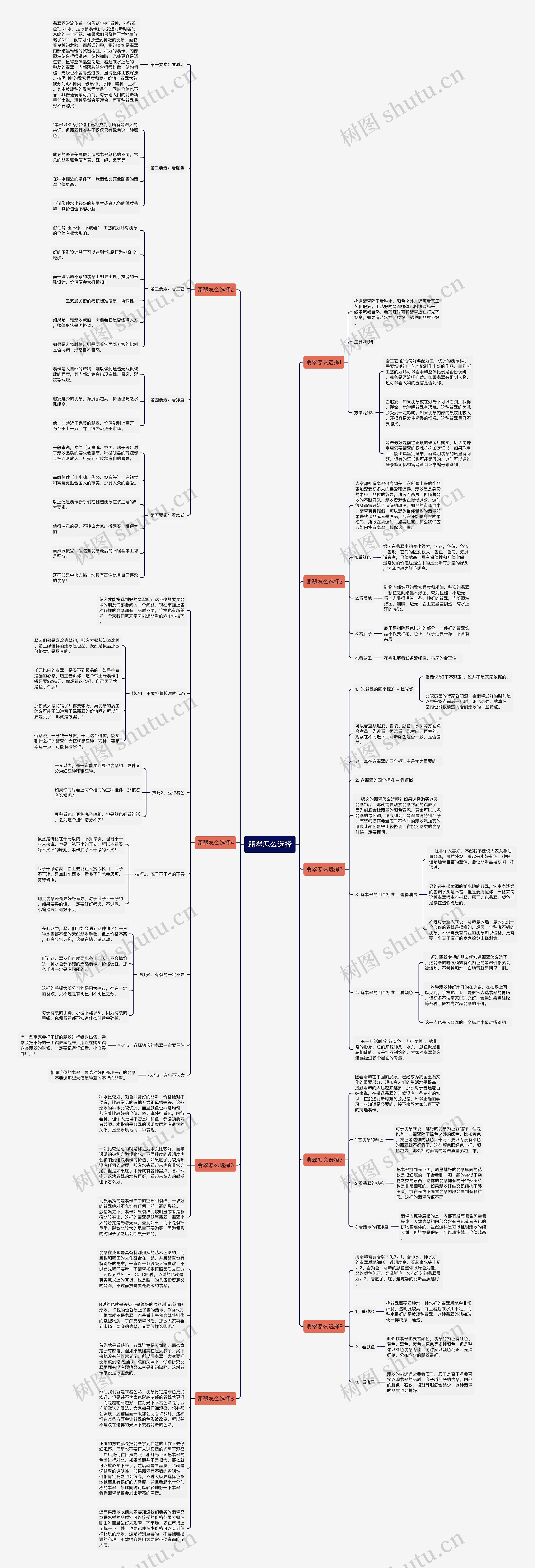 翡翠怎么选择思维导图