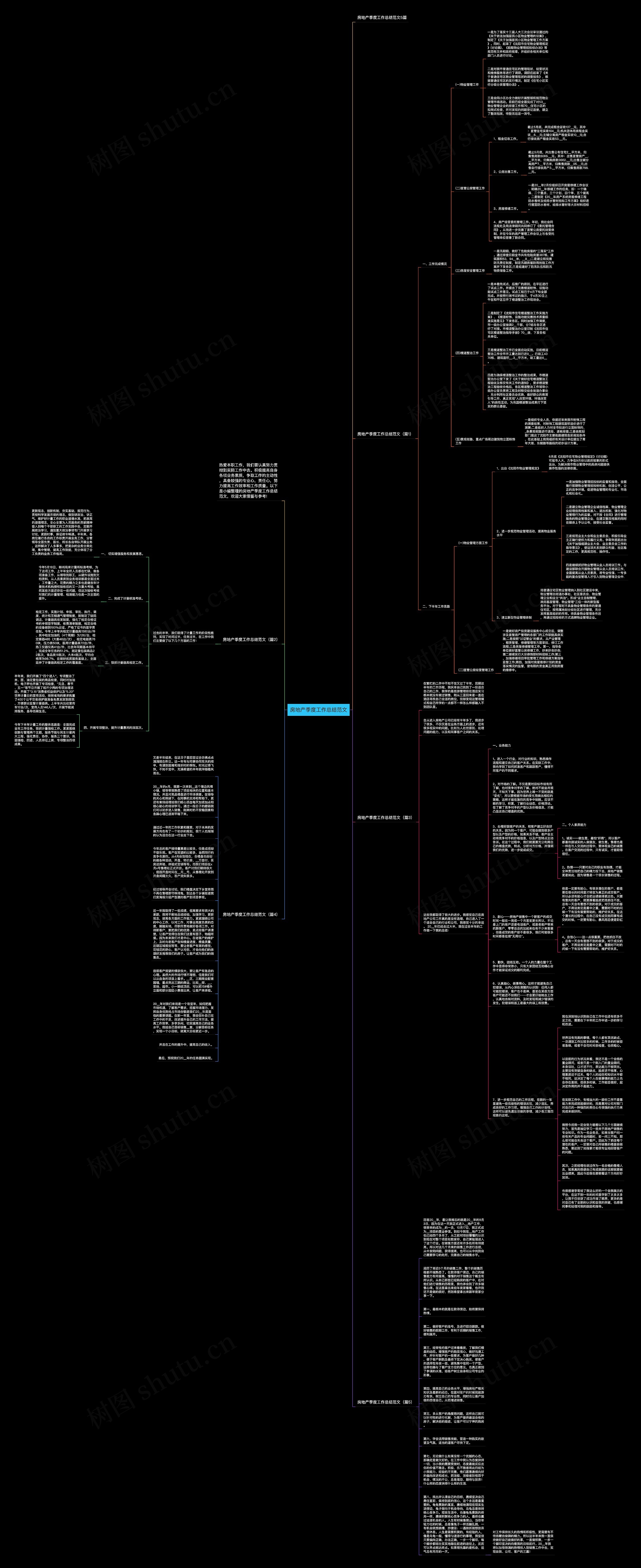 房地产季度工作总结范文思维导图