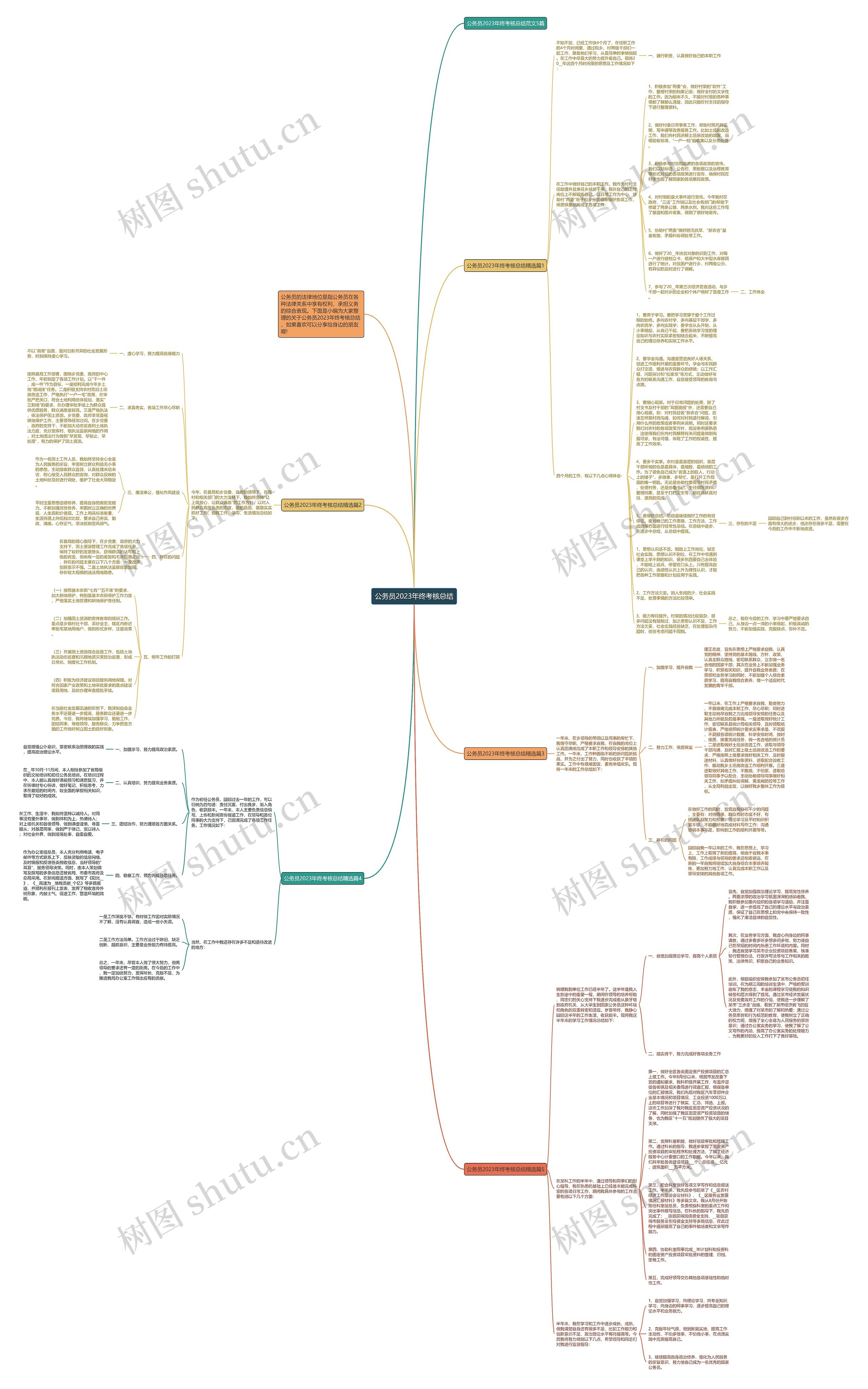 公务员2023年终考核总结思维导图