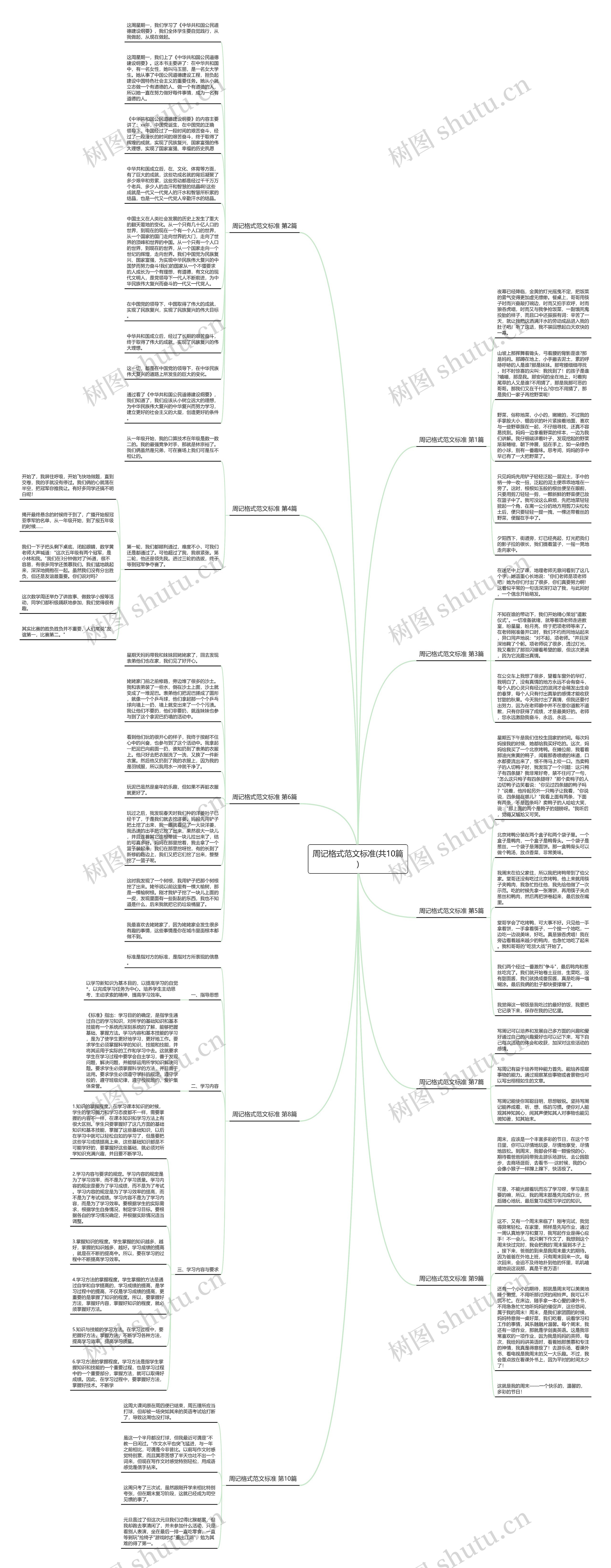 周记格式范文标准(共10篇)思维导图