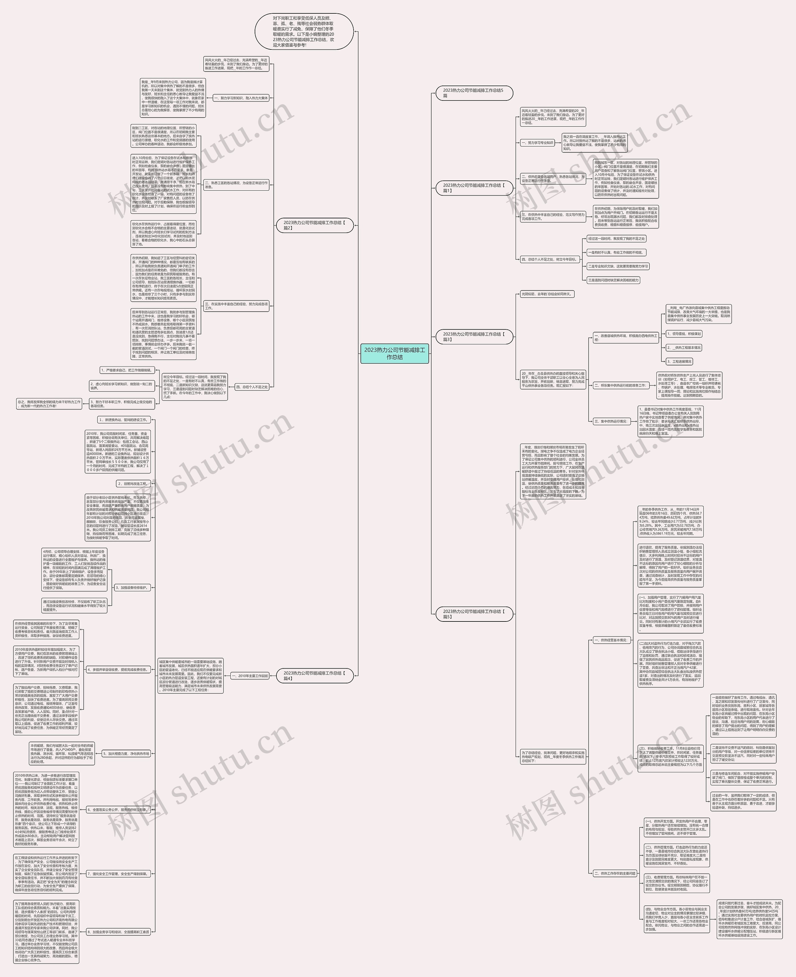 2023热力公司节能减排工作总结思维导图